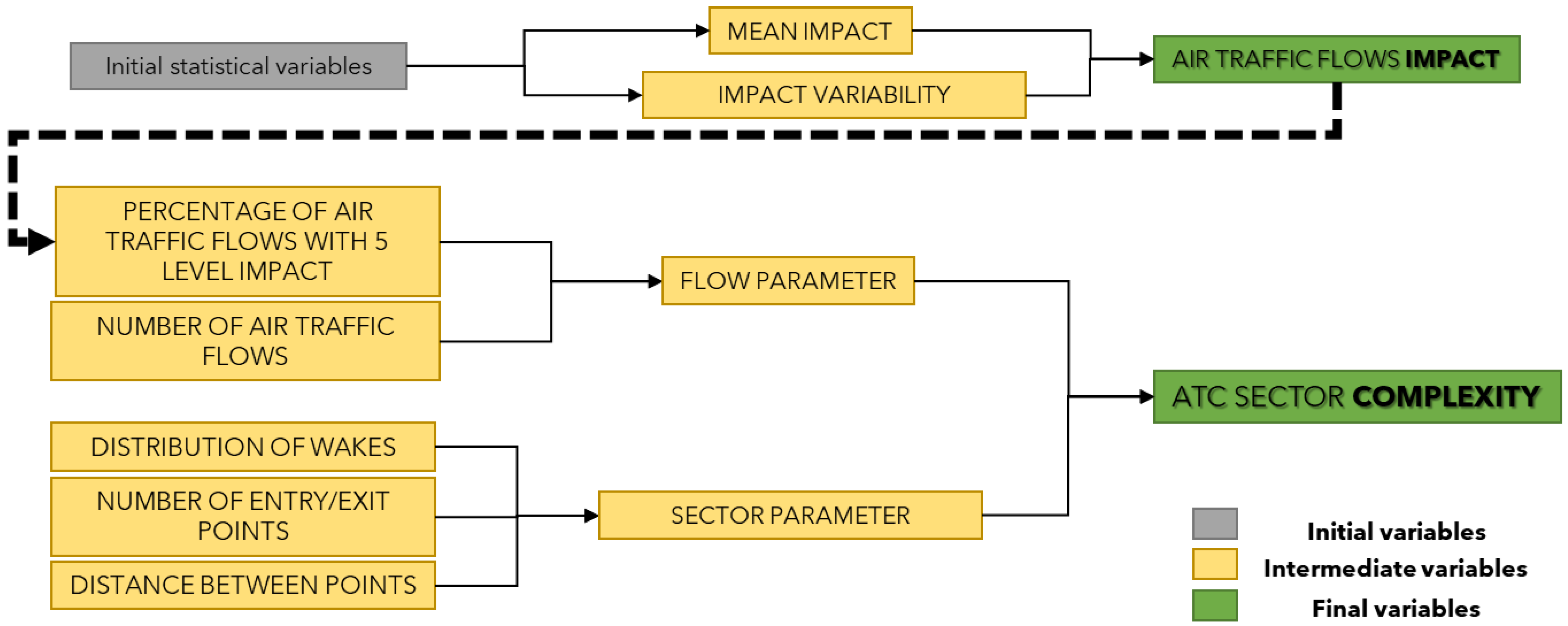 Symmetry 14 02629 g001 Symmetry 14 02629 g001