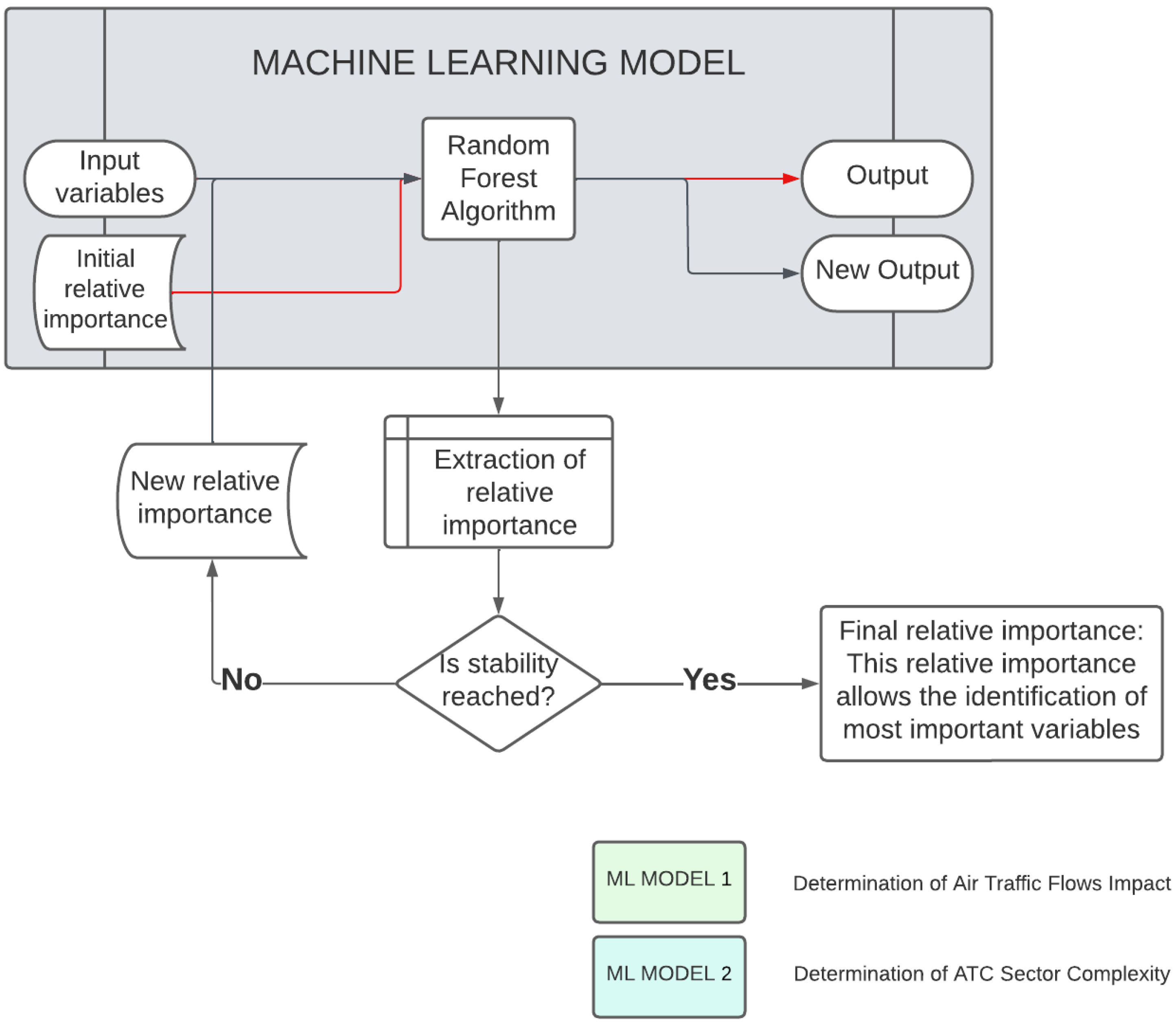 Symmetry 14 02629 g003 Symmetry 14 02629 g003