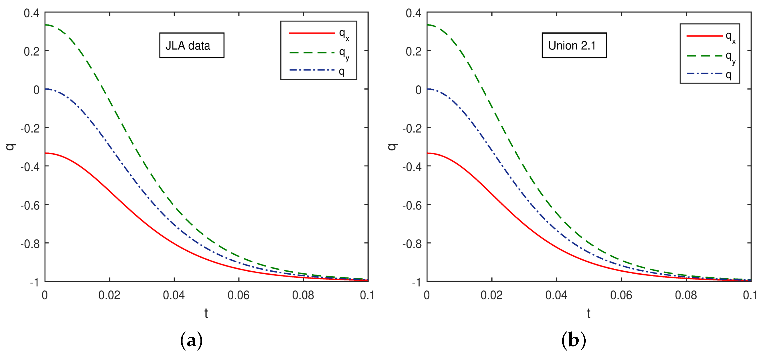 Symmetry 14 02630 g005