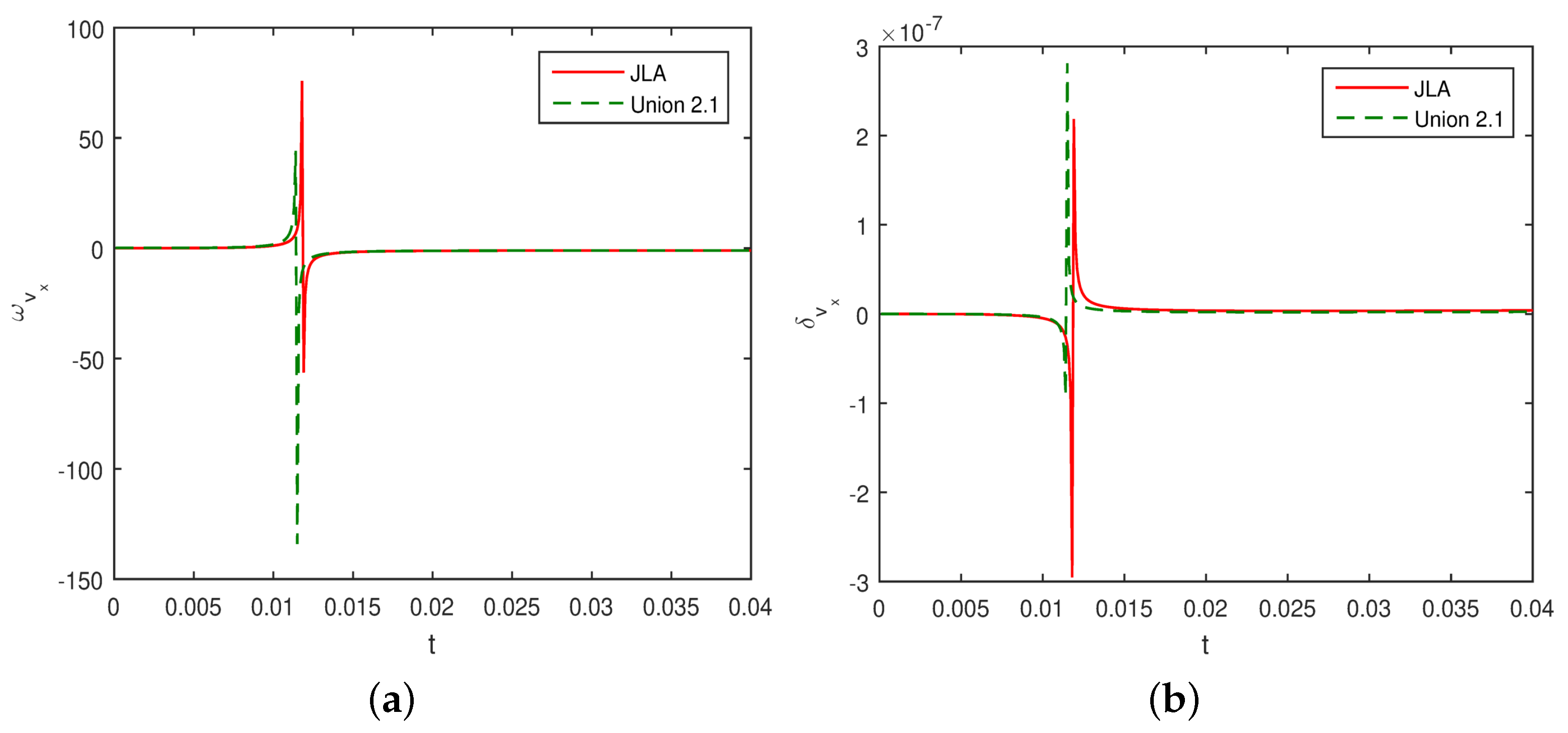 Symmetry 14 02630 g006