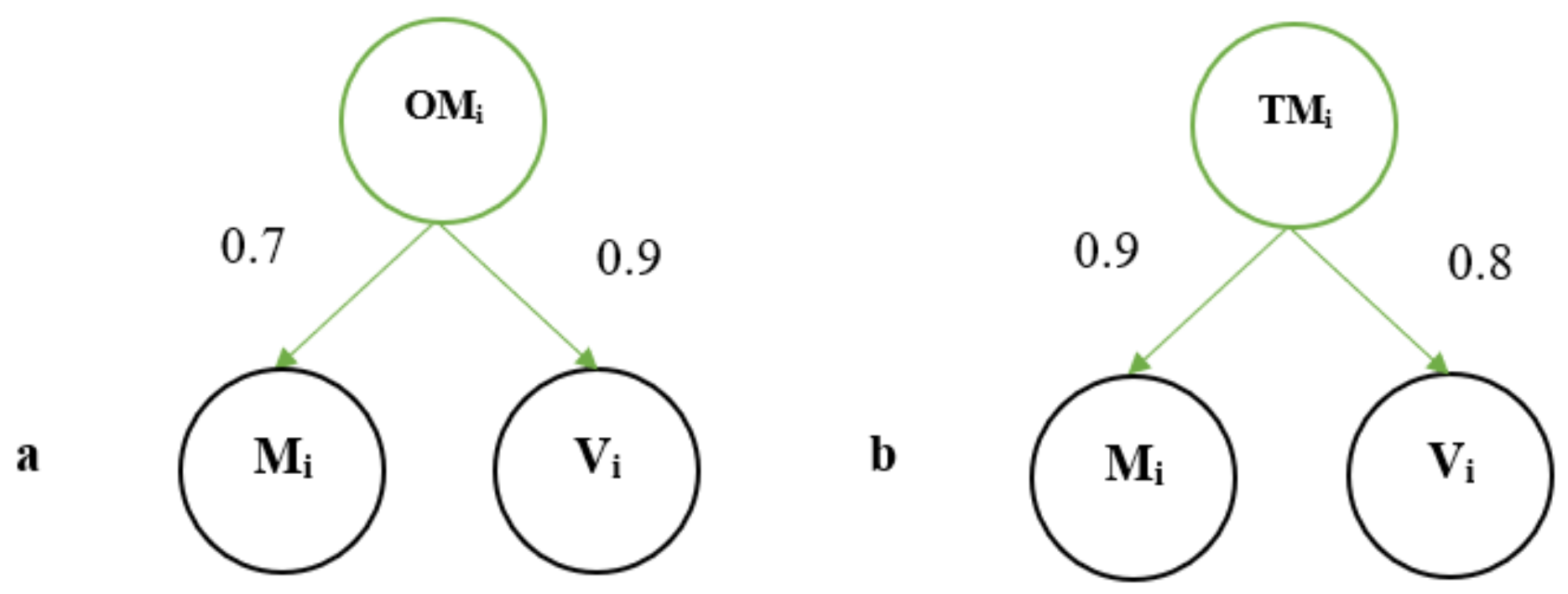 Symmetry 14 02631 g010