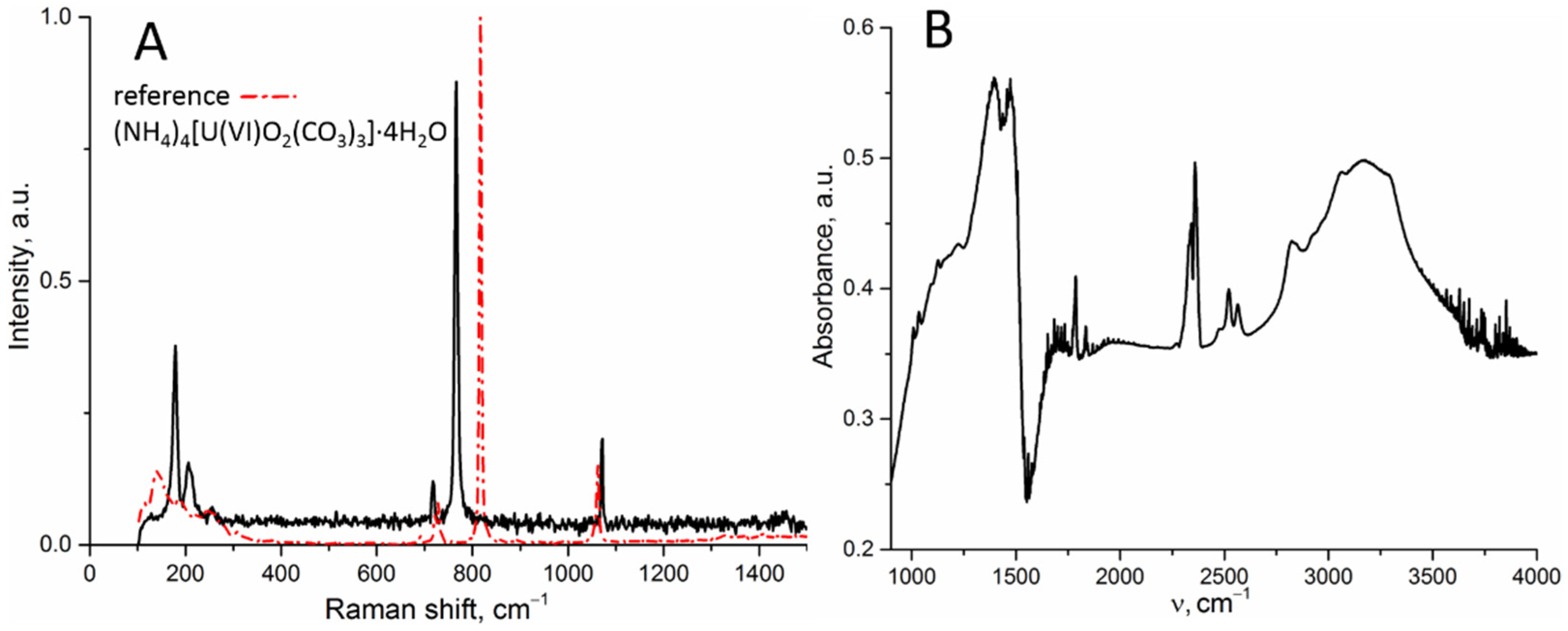 Symmetry 14 02634 g004