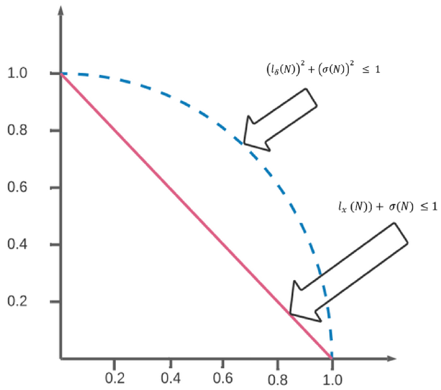 Symmetry 14 02639 g001