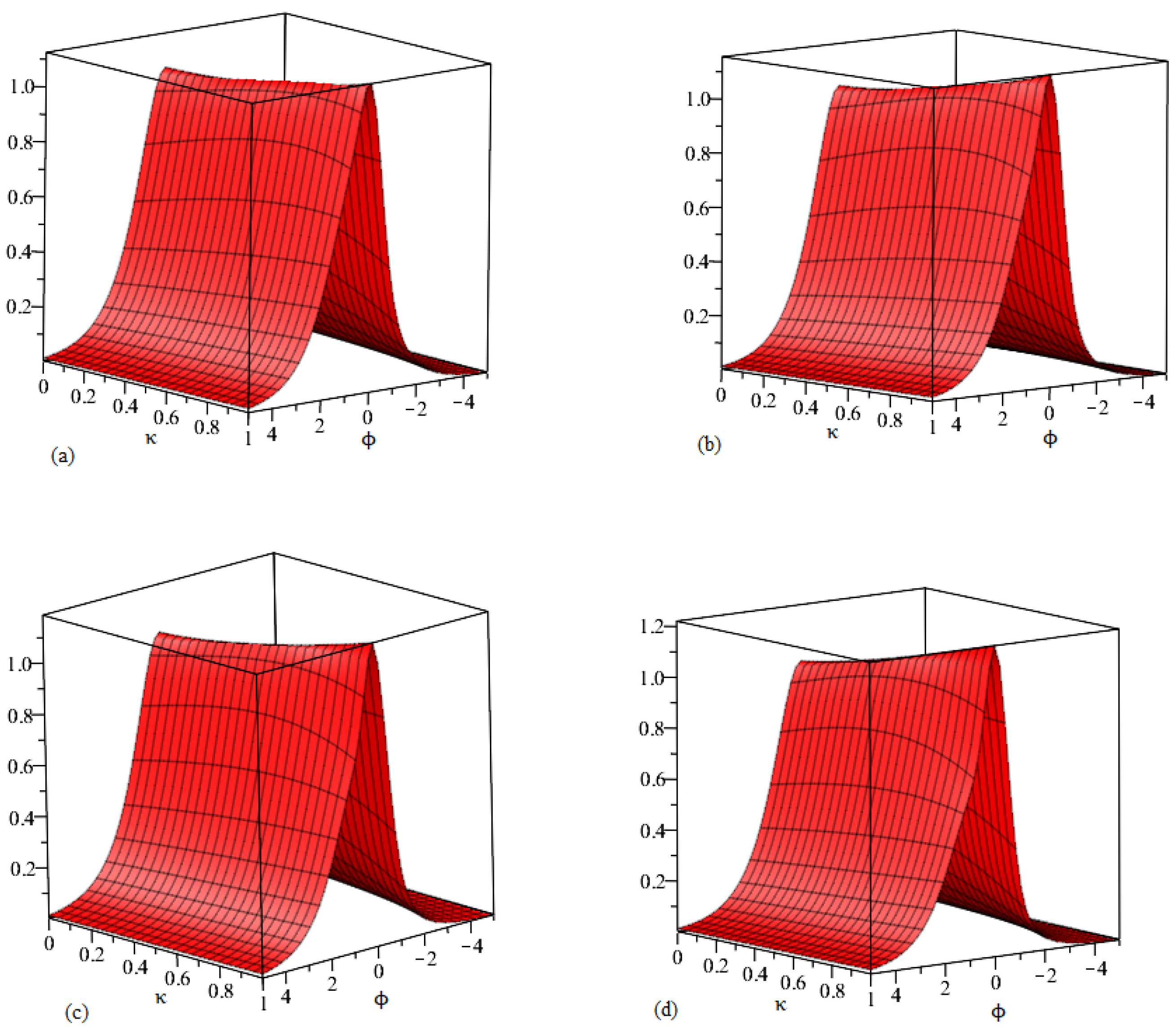 Symmetry 14 02640 g002