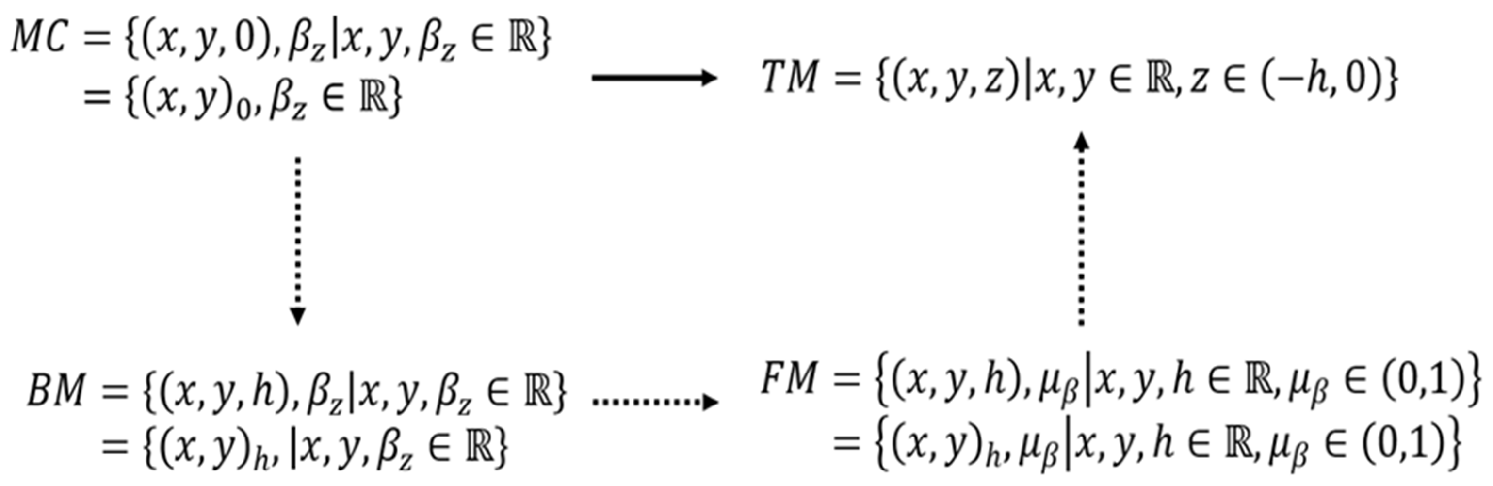 Symmetry 14 02645 g001
