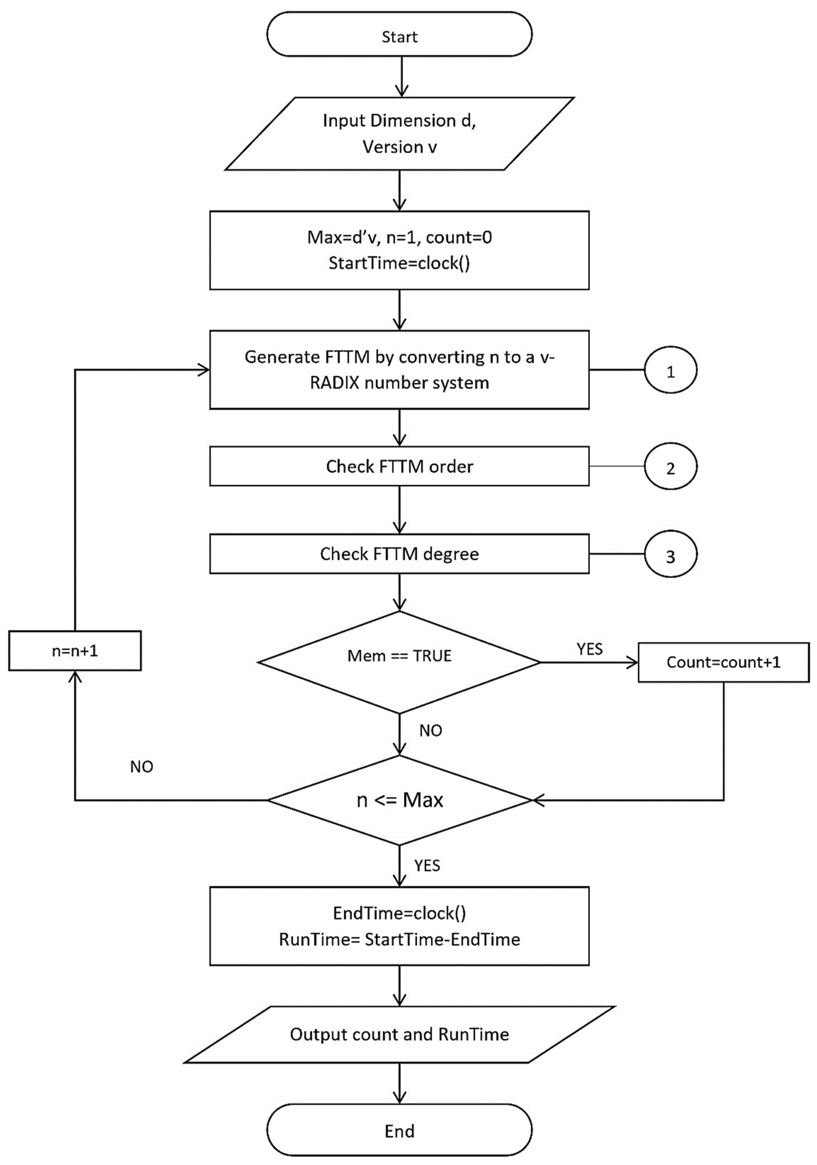 Symmetry 14 02645 g006