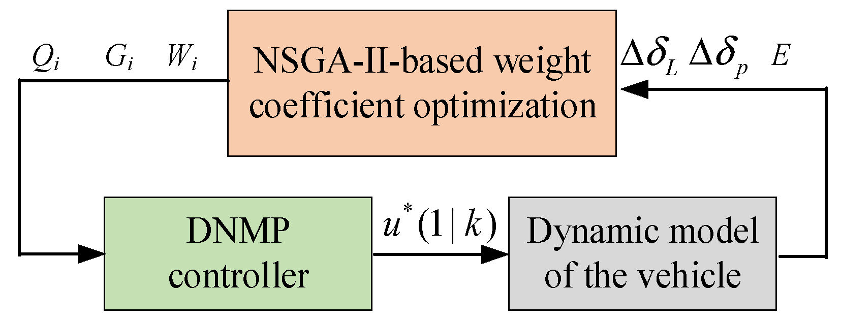 Symmetry 14 02647 g004
