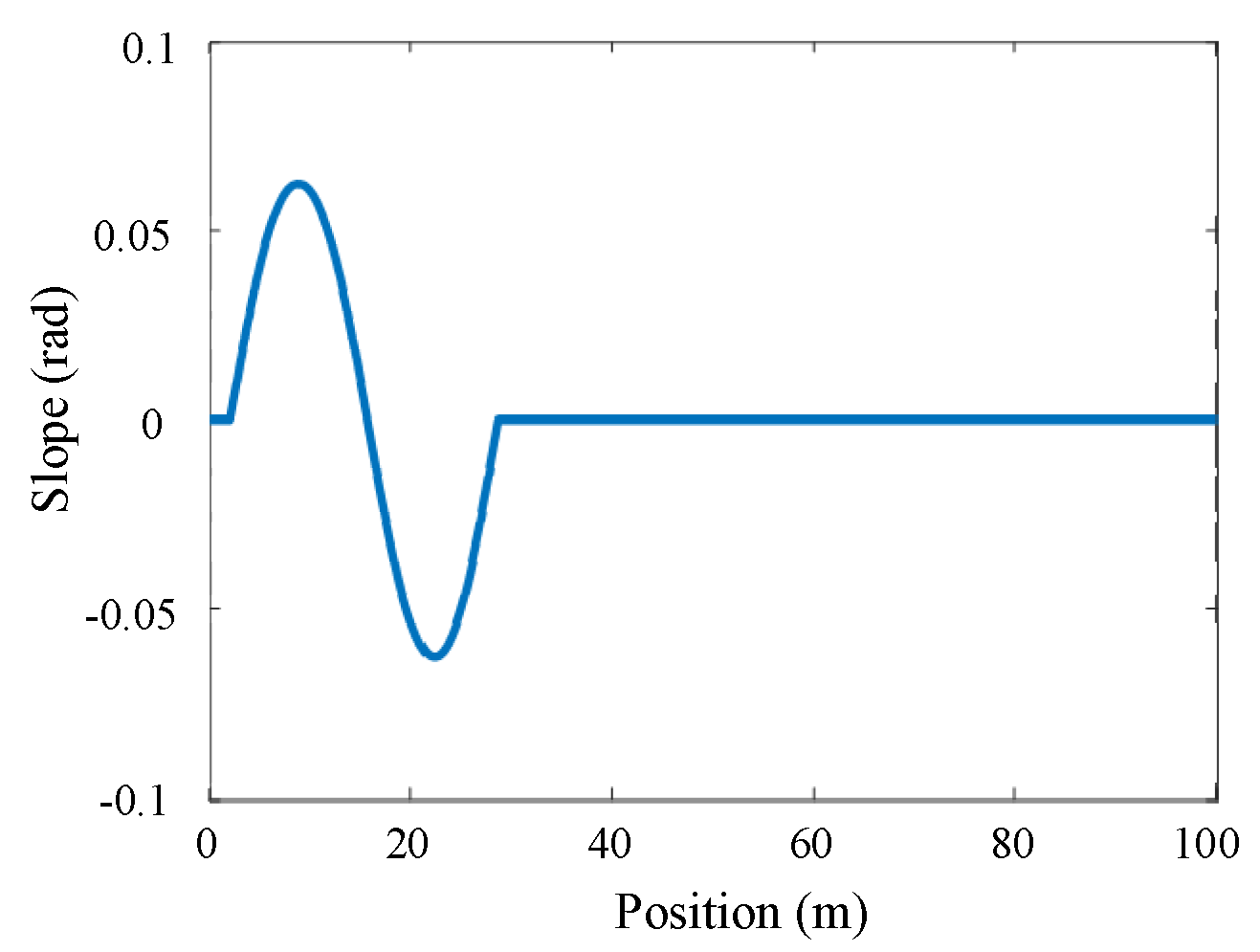 Symmetry 14 02647 g005