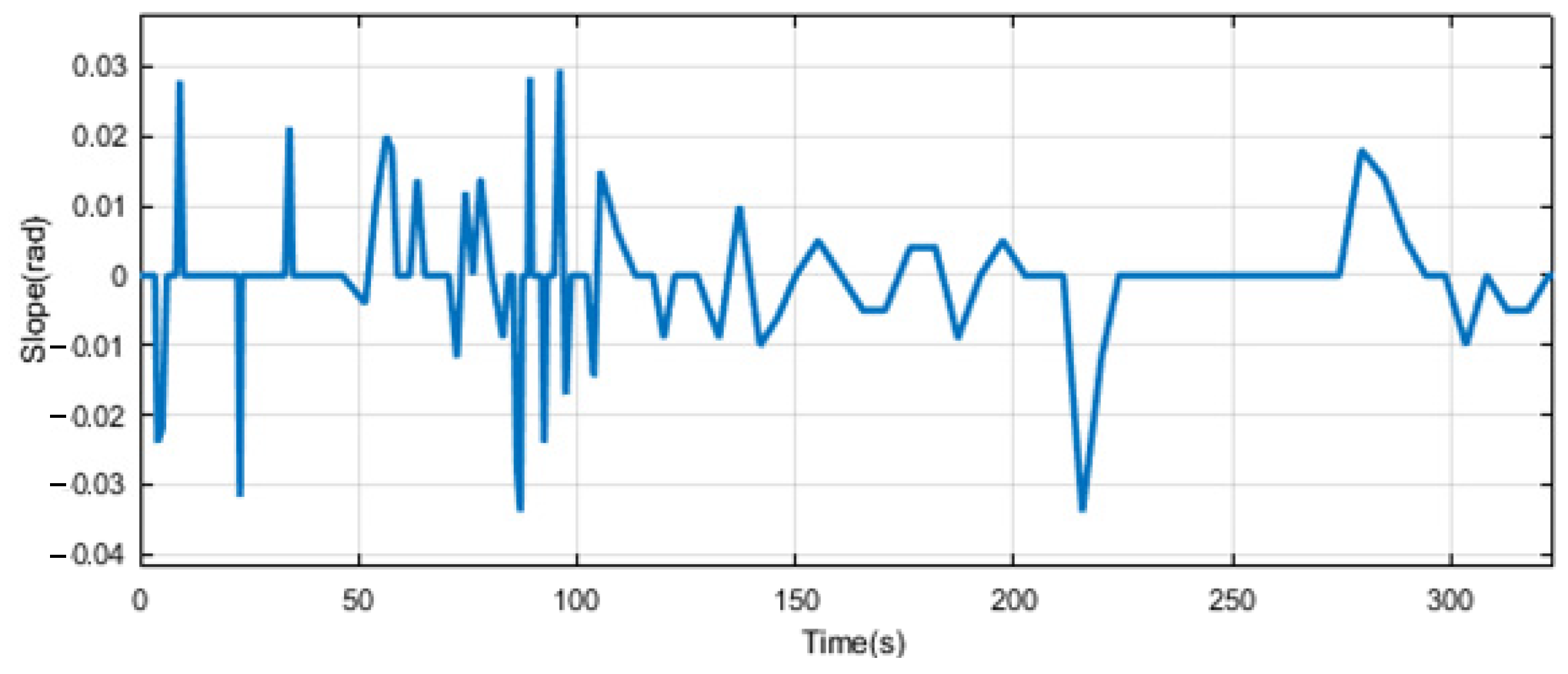 Symmetry 14 02647 g007
