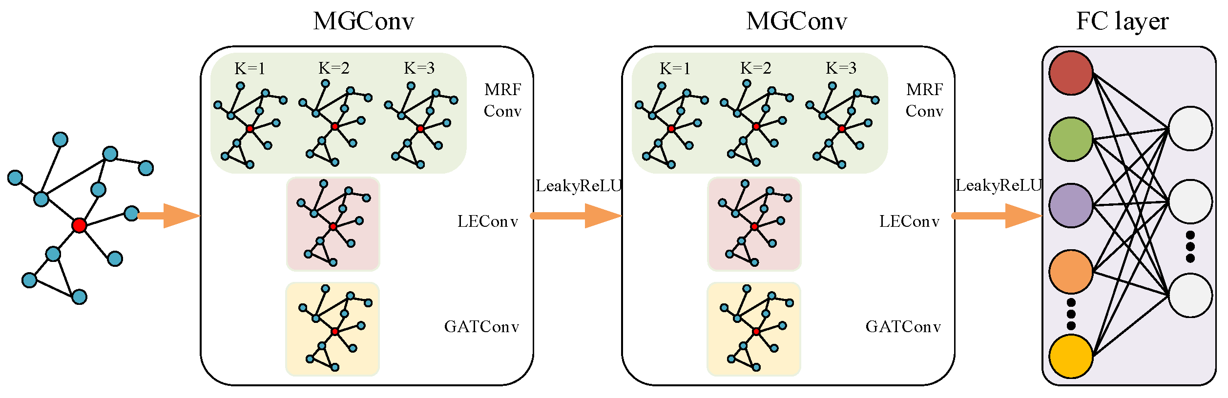 Symmetry 14 02654 g002 Symmetry 14 02654 g002