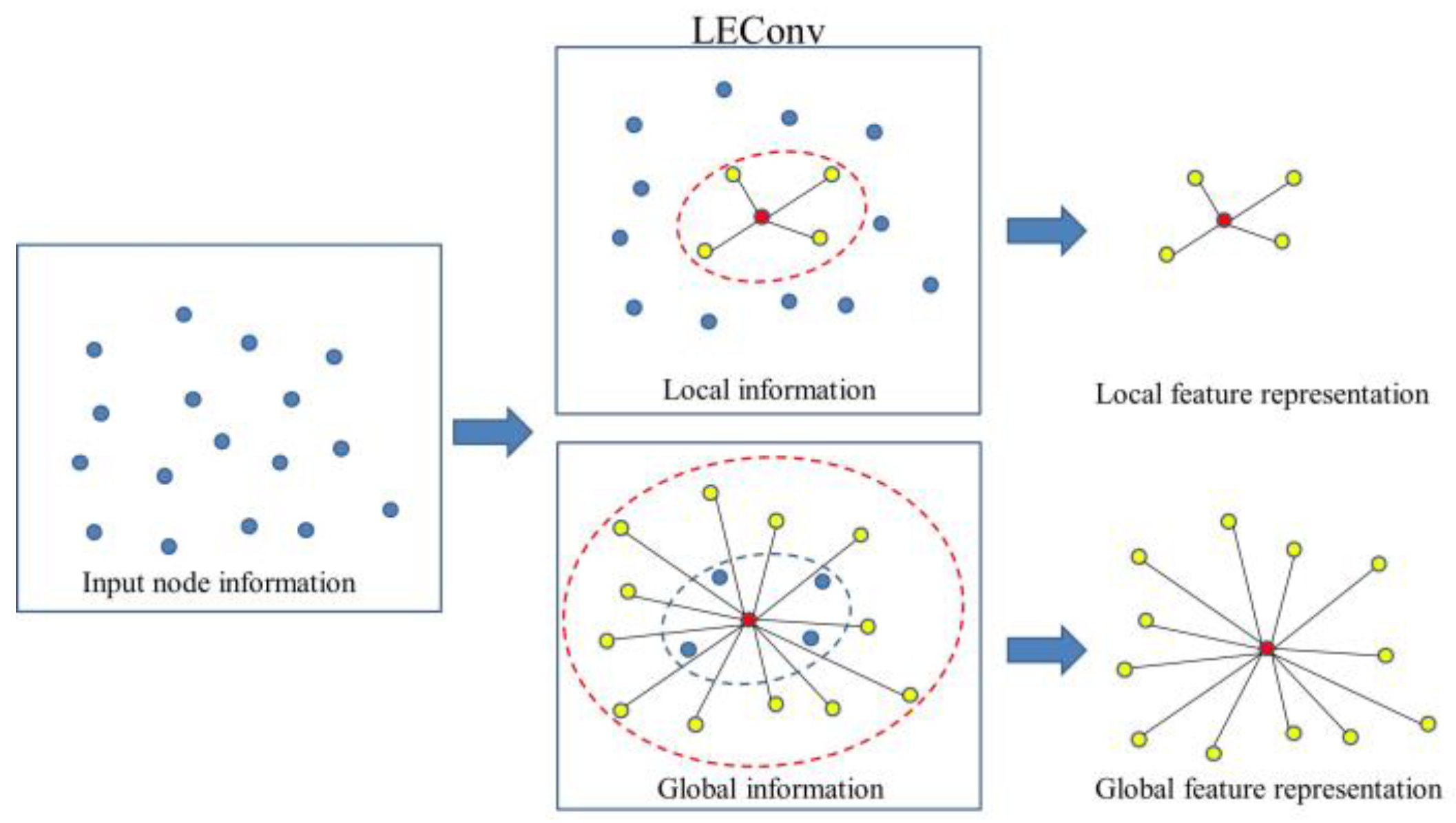 Symmetry 14 02654 g003 Symmetry 14 02654 g003