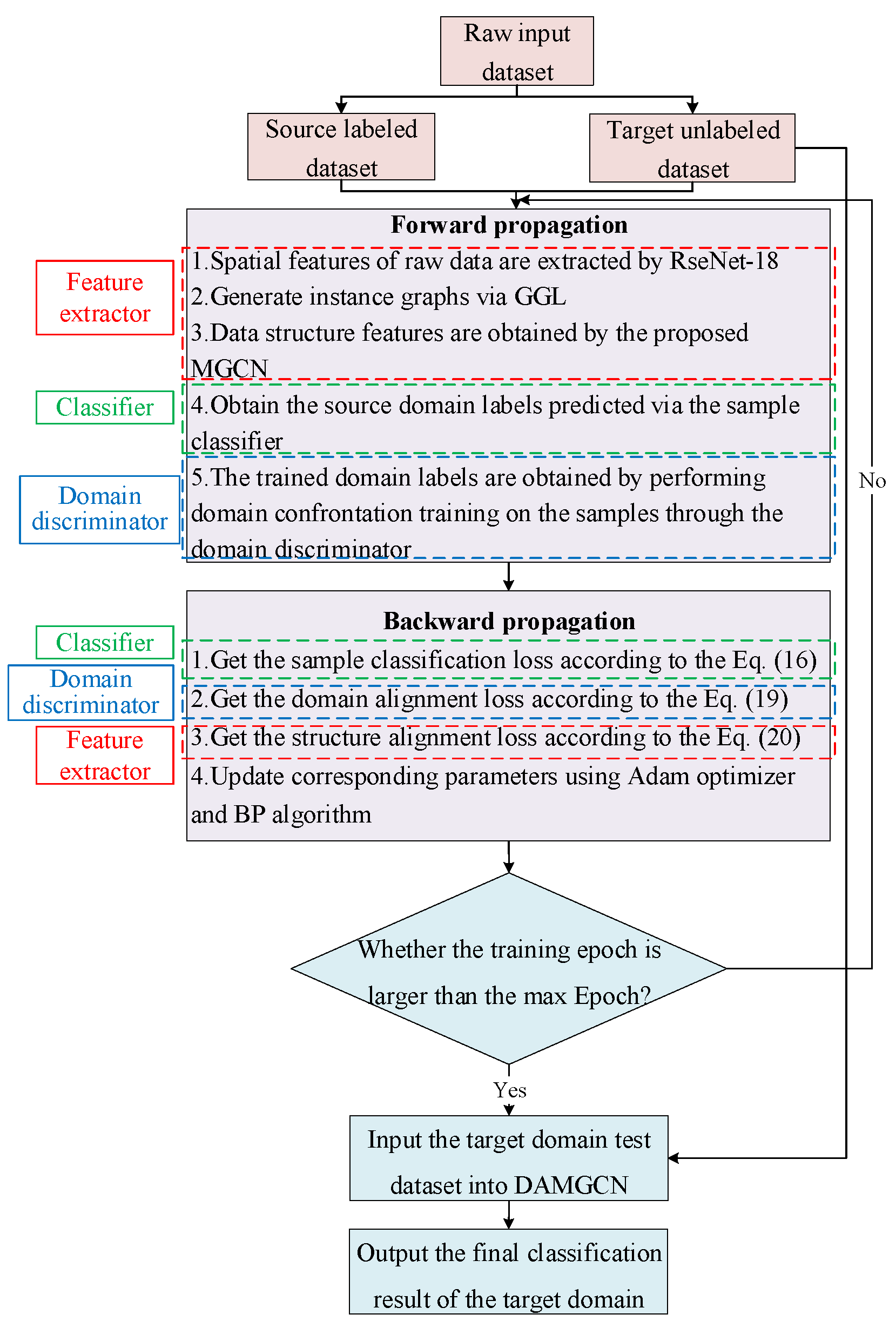 Symmetry 14 02654 g006 Symmetry 14 02654 g006