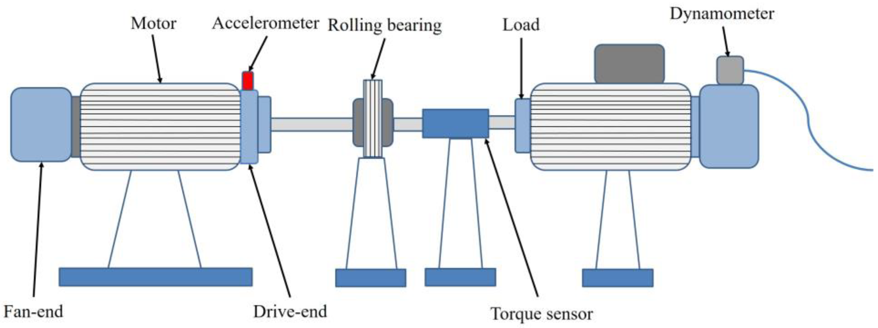 Symmetry 14 02654 g007 Symmetry 14 02654 g007