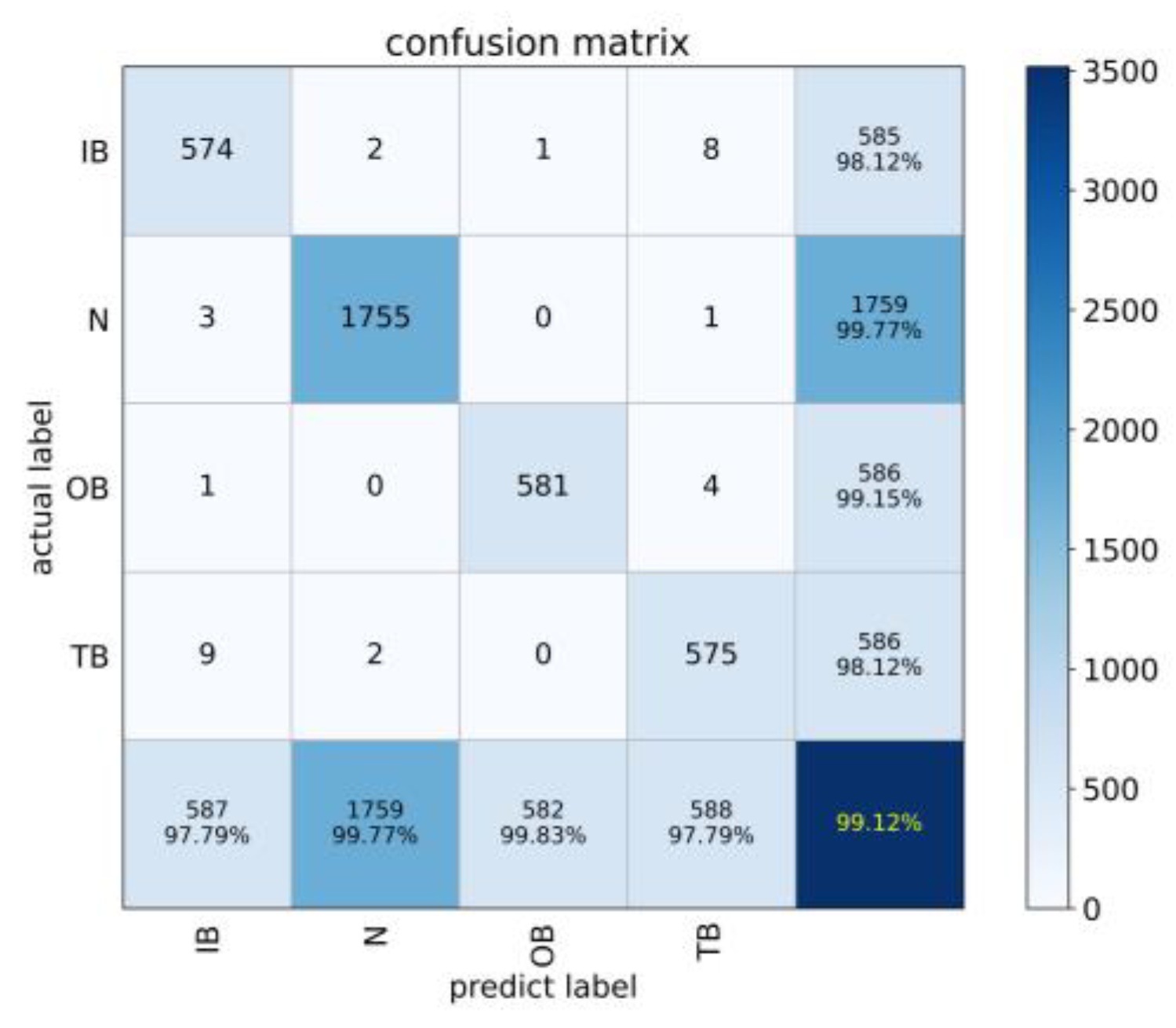 Symmetry 14 02654 g014 Symmetry 14 02654 g014
