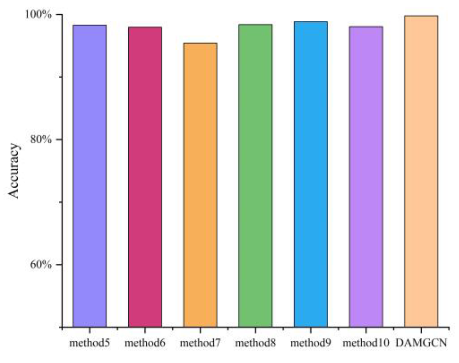Symmetry 14 02654 g018 Symmetry 14 02654 g018