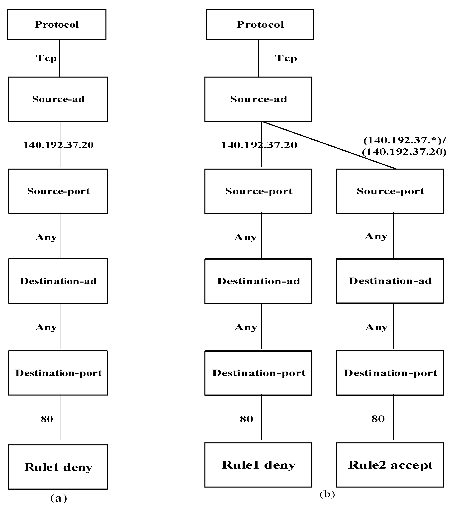 Symmetry 14 02668 g002