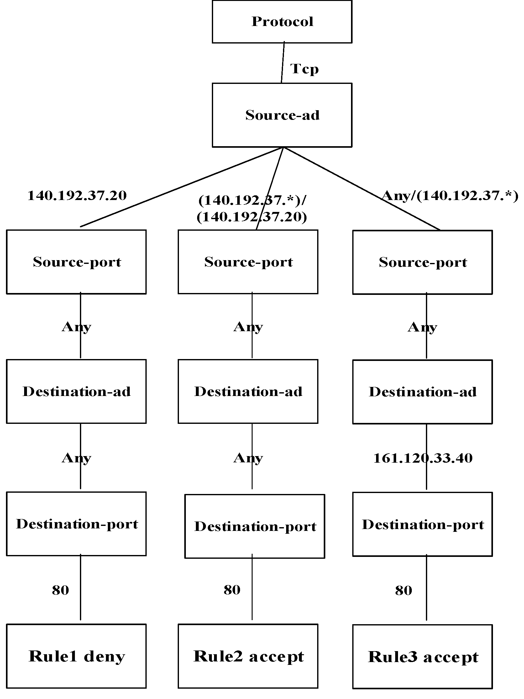 Symmetry 14 02668 g003