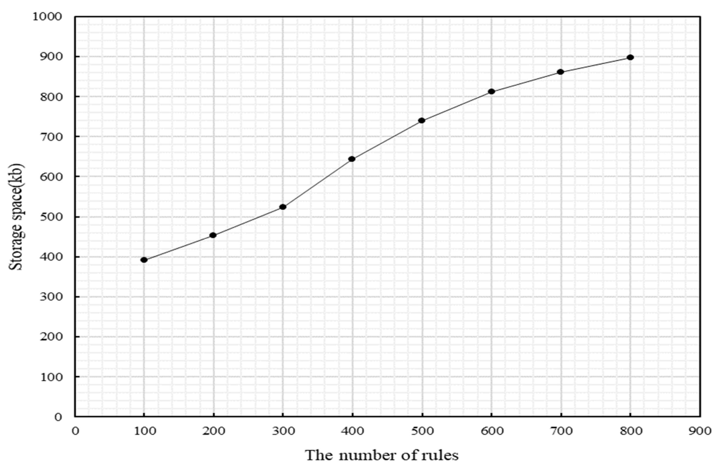 Symmetry 14 02668 g006