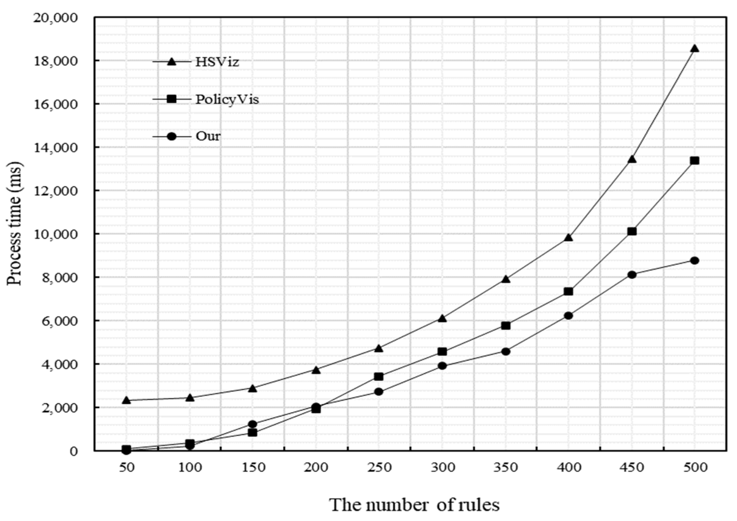 Symmetry 14 02668 g007