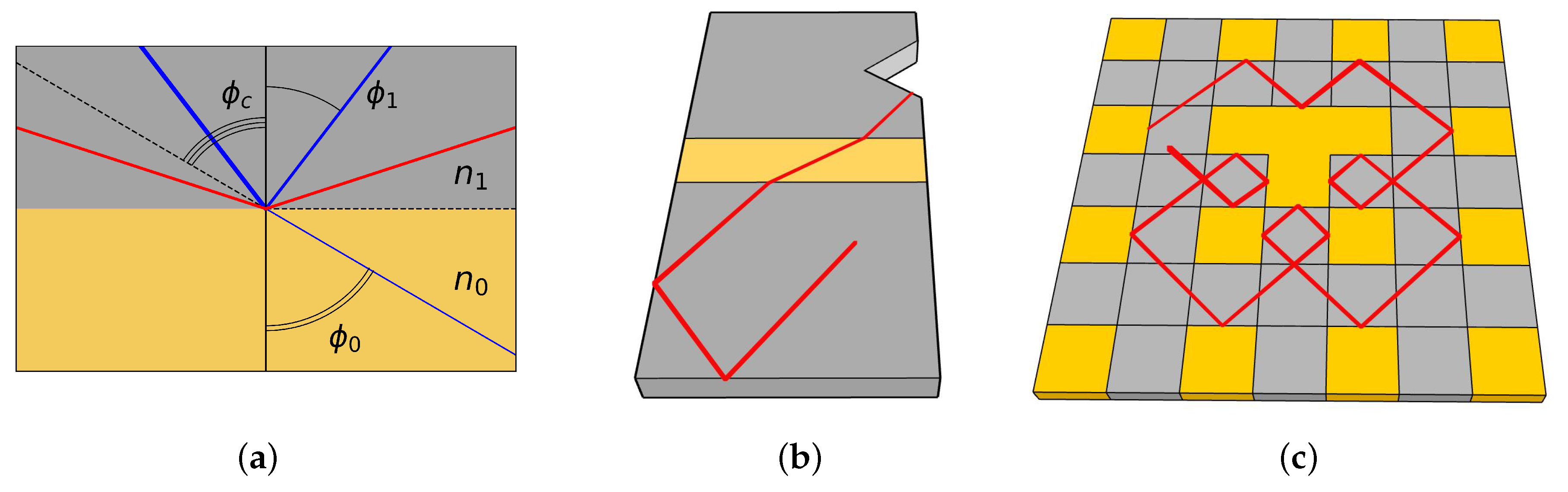 Symmetry 14 02673 g001