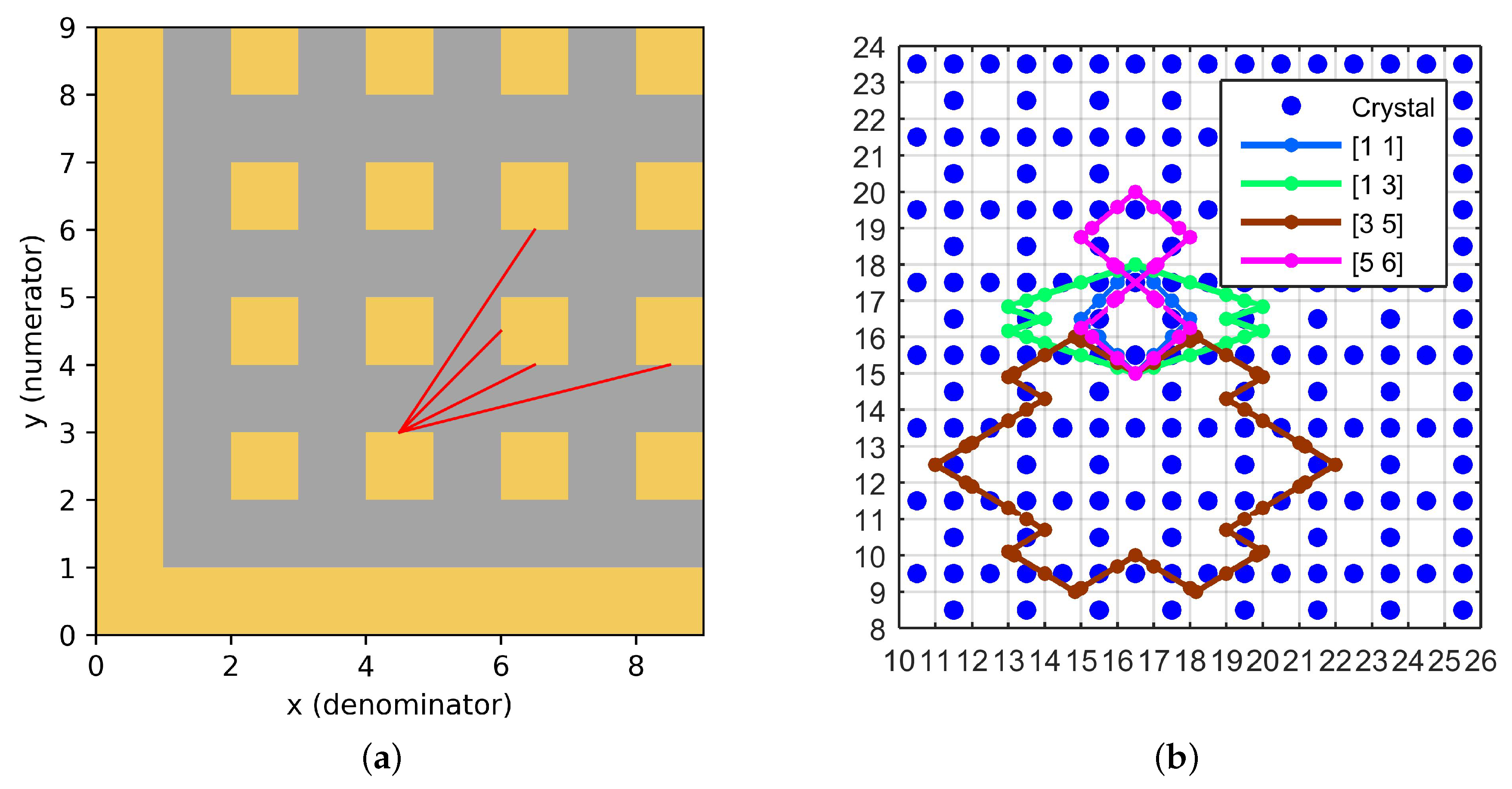 Symmetry 14 02673 g003