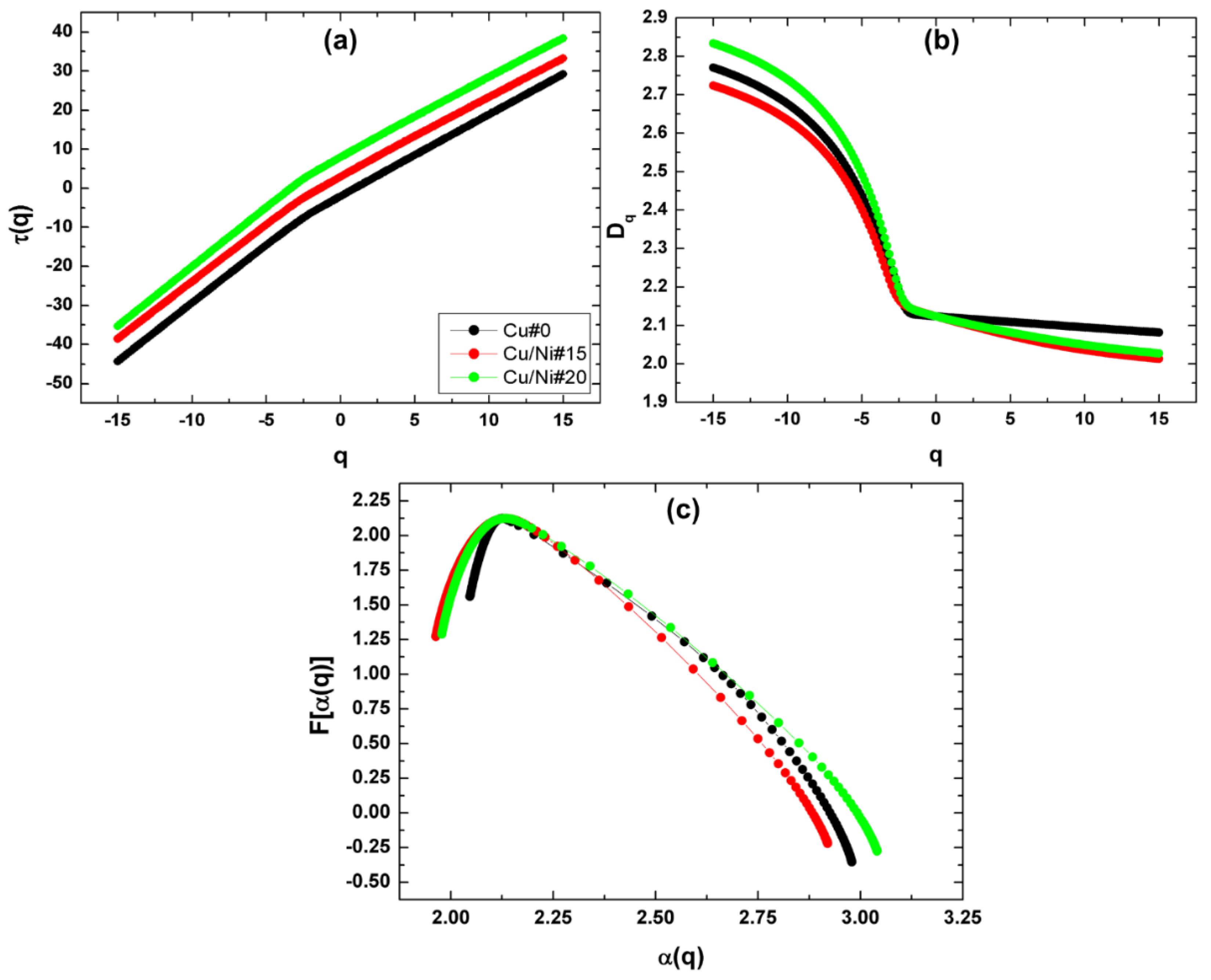 Symmetry 14 02675 g005