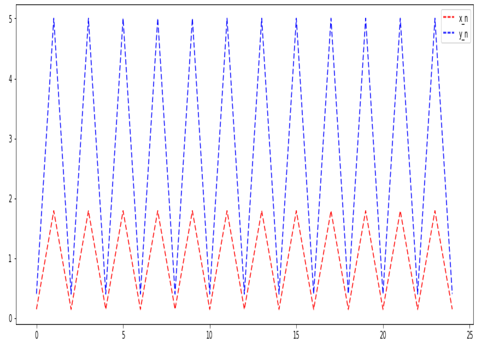 Symmetry 14 02683 g001