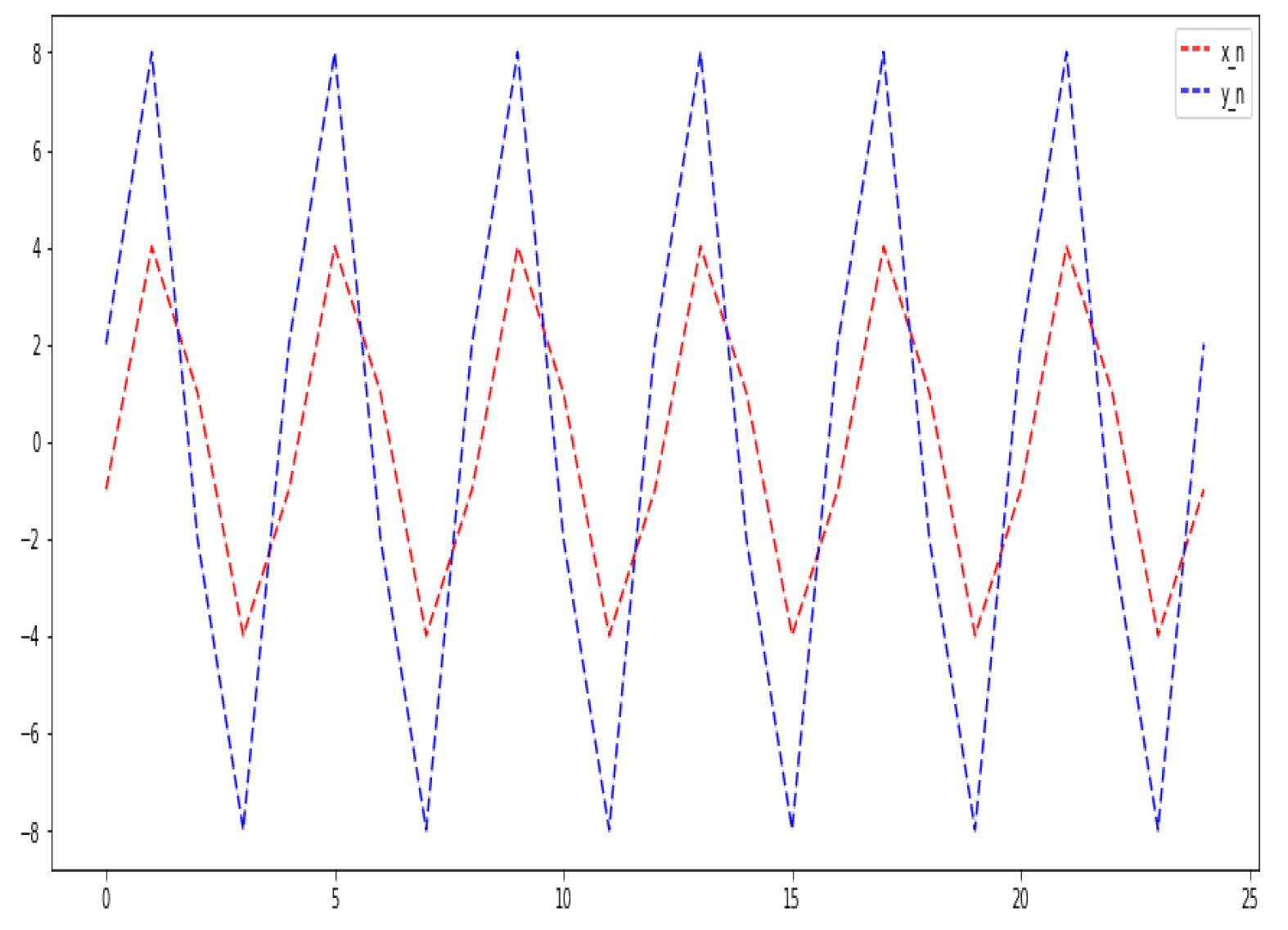 Symmetry 14 02683 g003
