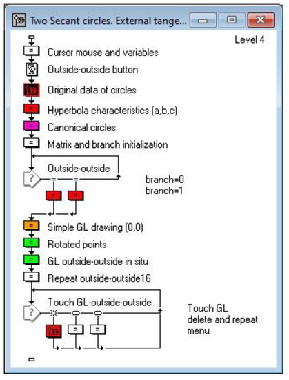 Symmetry 15 00010 g0a1