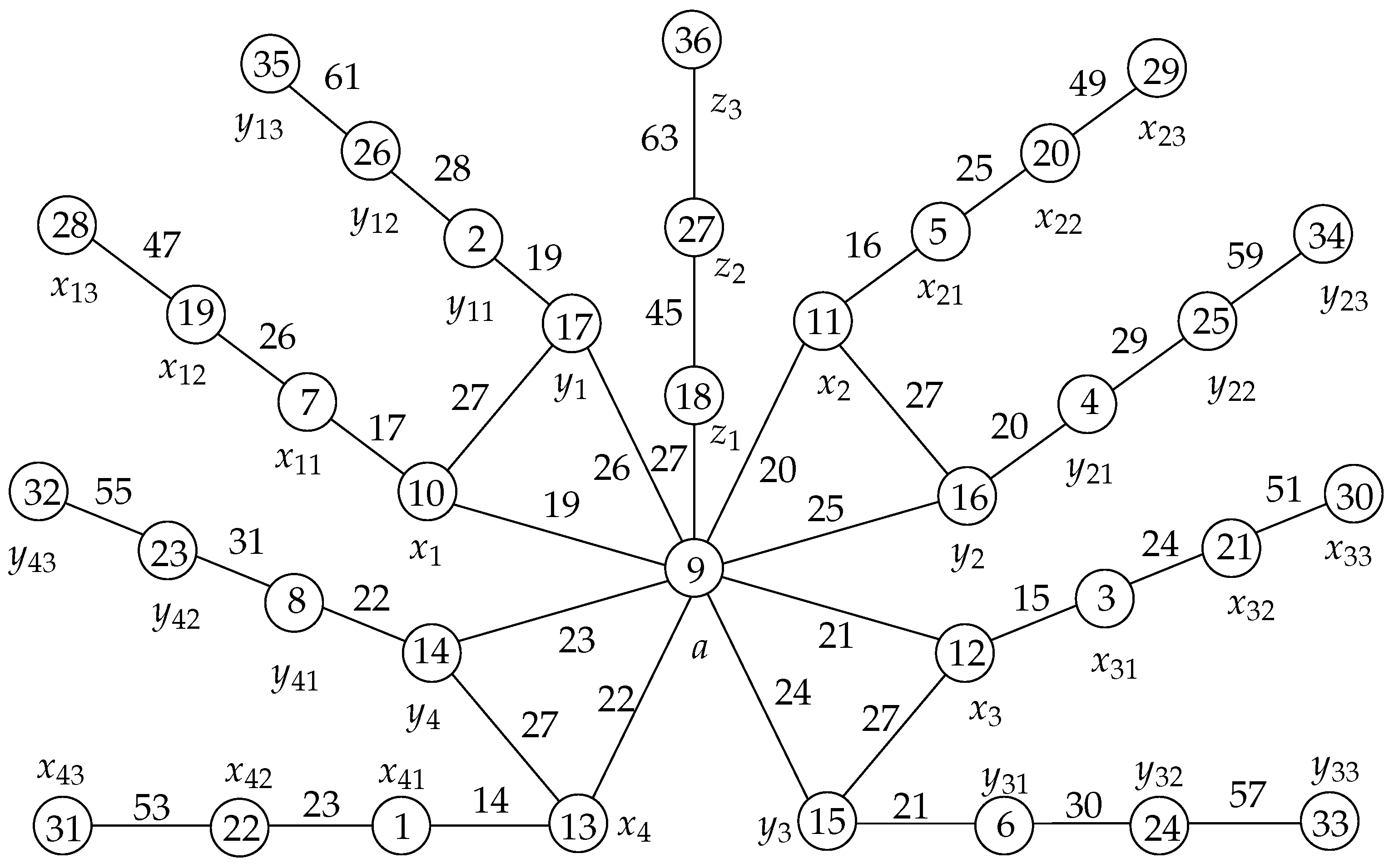 Symmetry 15 00012 g001