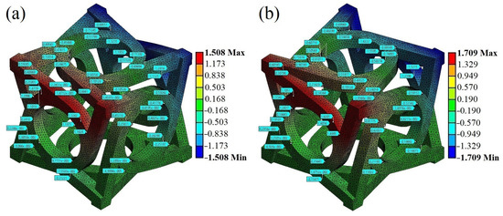 Symmetry 15 00014 g006