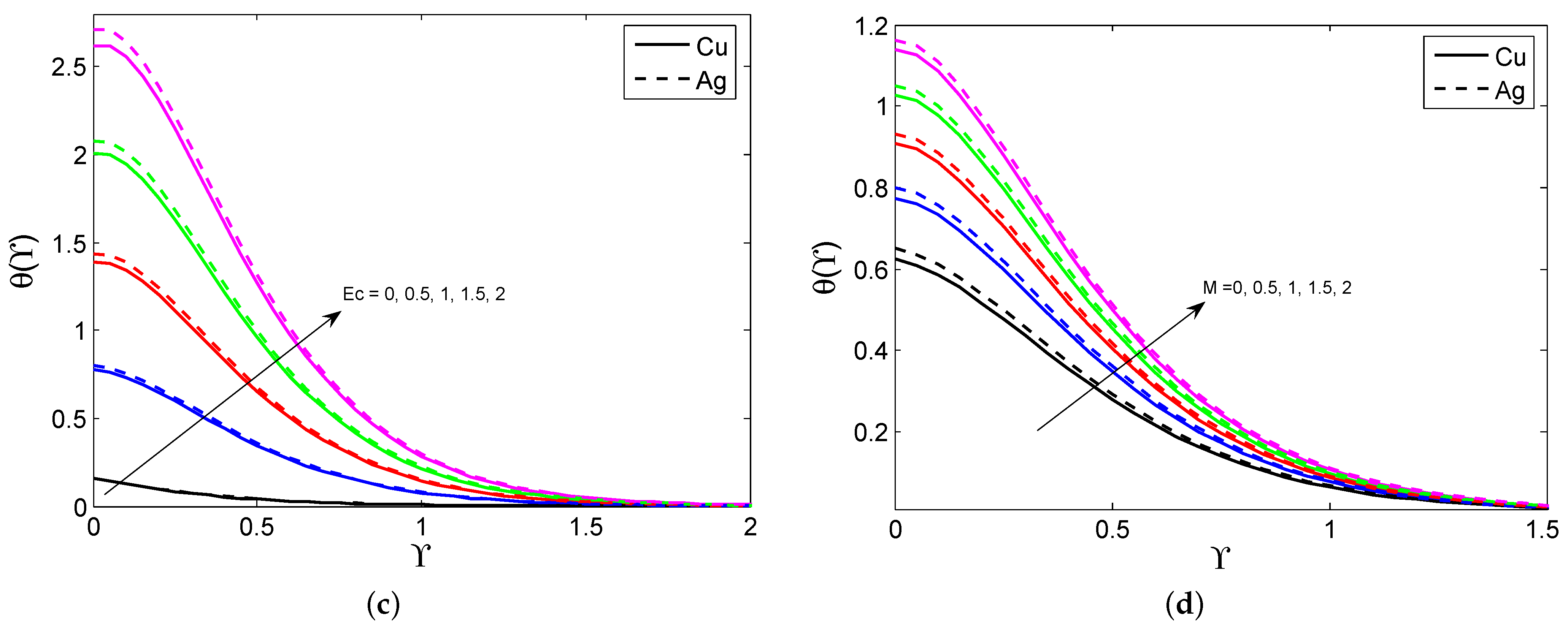 Symmetry 15 00016 g003b Symmetry 15 00016 g003b