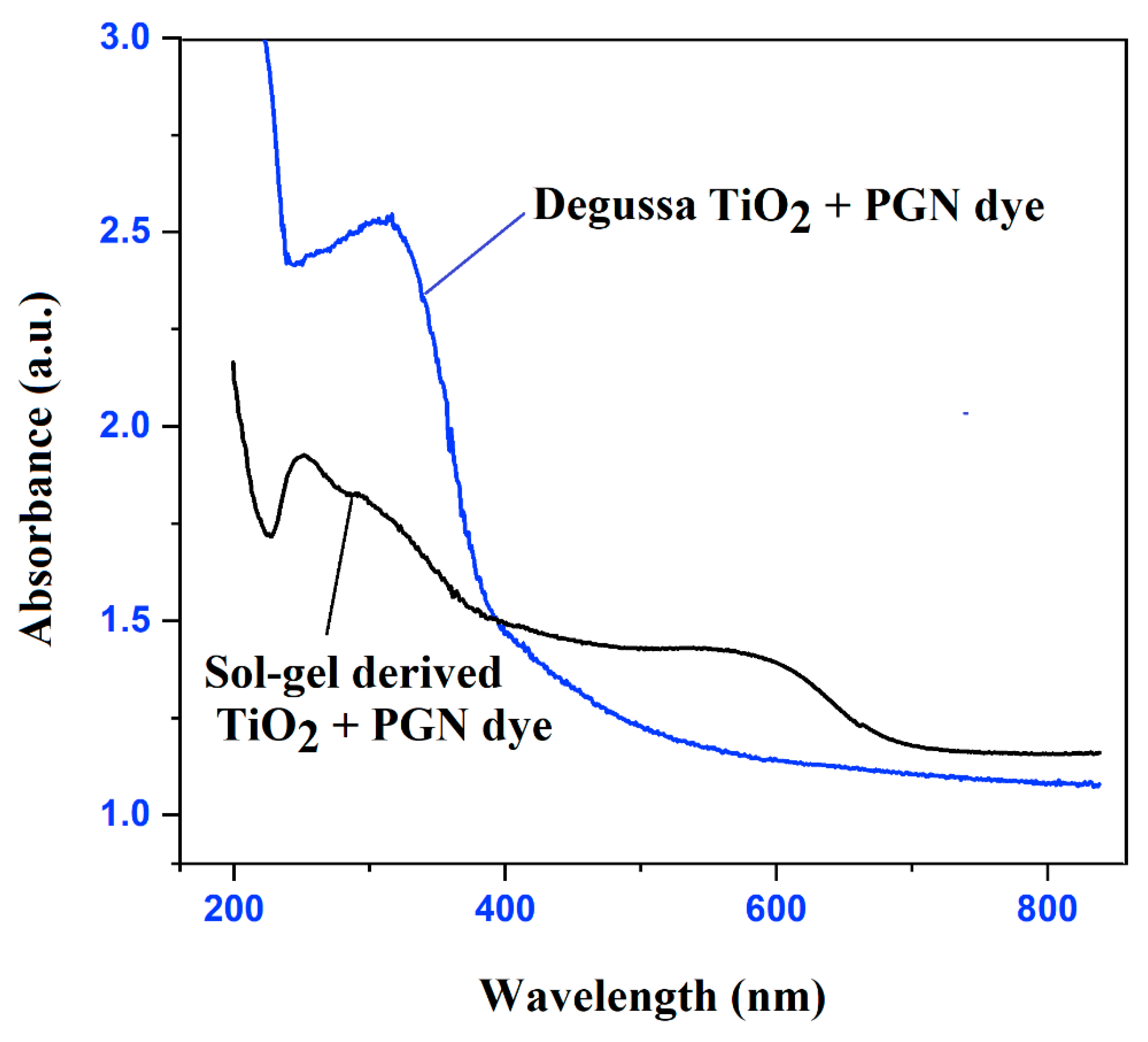 Symmetry 15 00022 g007 Symmetry 15 00022 g007