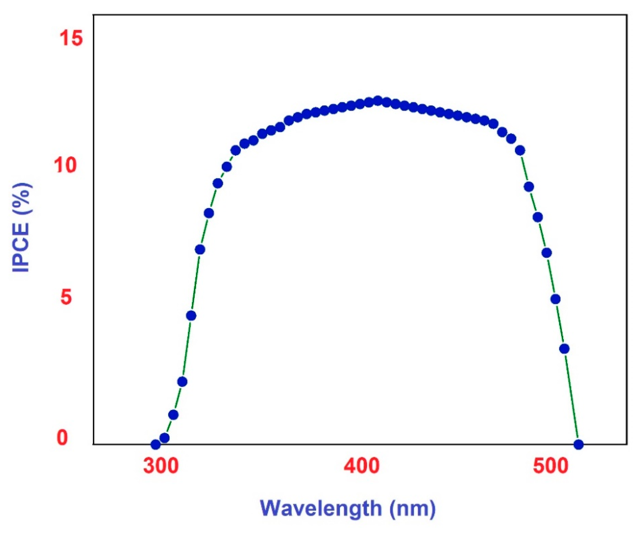Symmetry 15 00022 g009 Symmetry 15 00022 g009