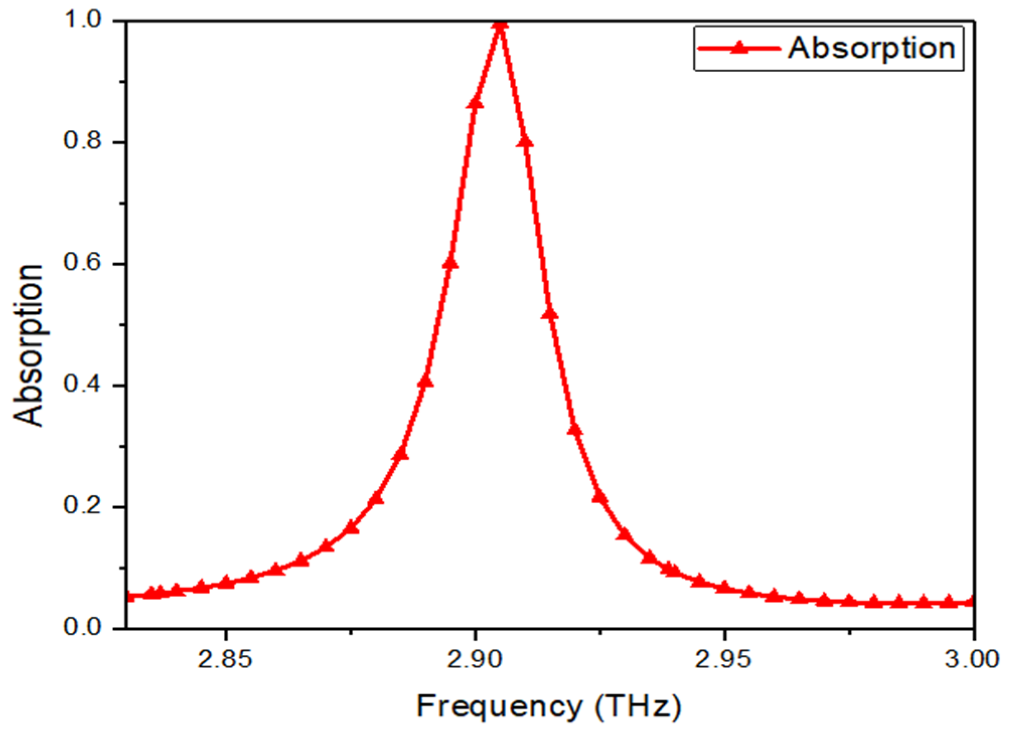 Symmetry 15 00024 g002 Symmetry 15 00024 g002