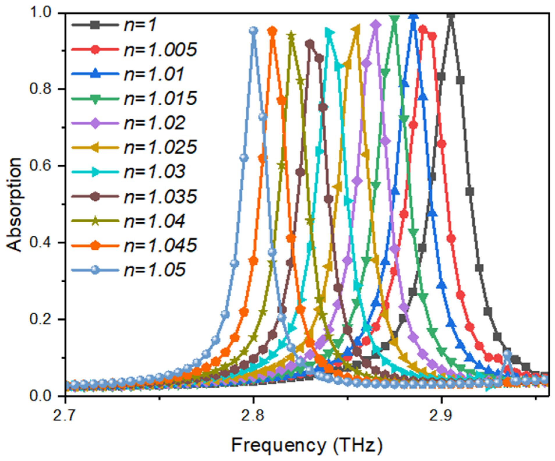Symmetry 15 00024 g007 Symmetry 15 00024 g007