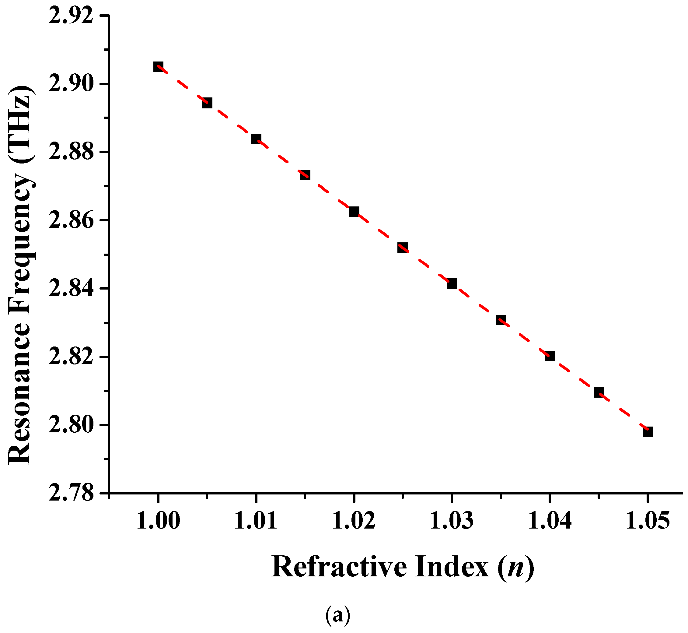 Symmetry 15 00024 g008a Symmetry 15 00024 g008a