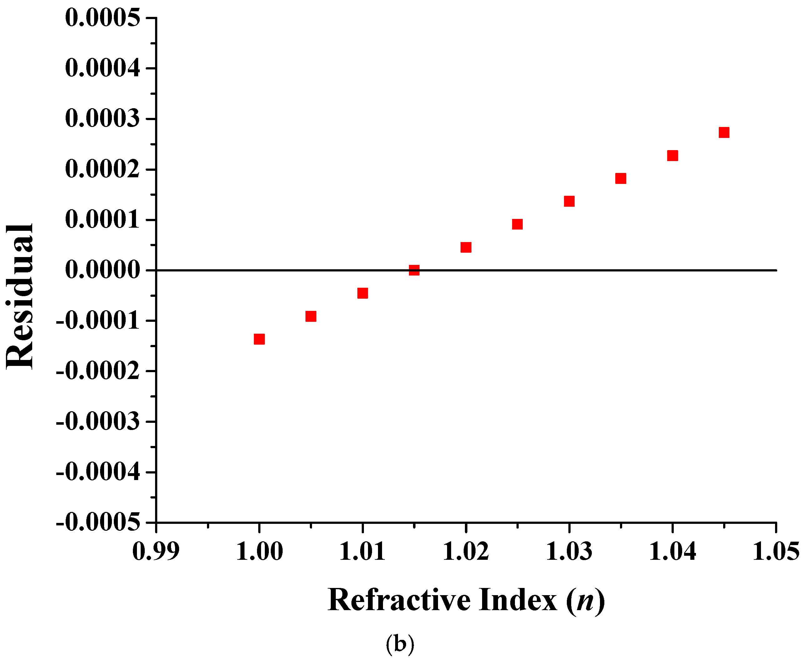 Symmetry 15 00024 g008b Symmetry 15 00024 g008b