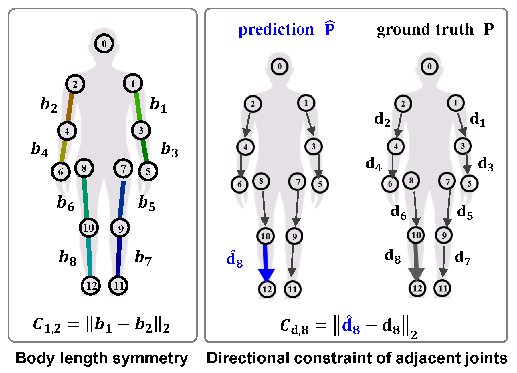 Symmetry 15 00025 g003