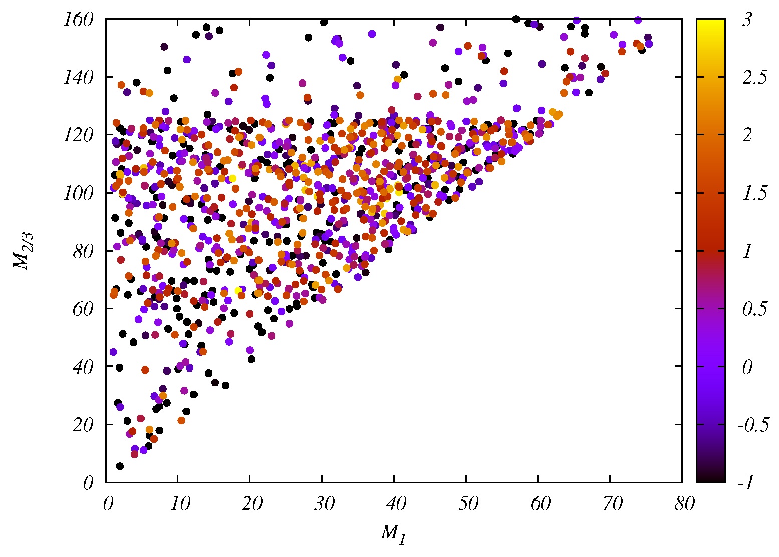 Symmetry 15 00027 g014 Symmetry 15 00027 g014