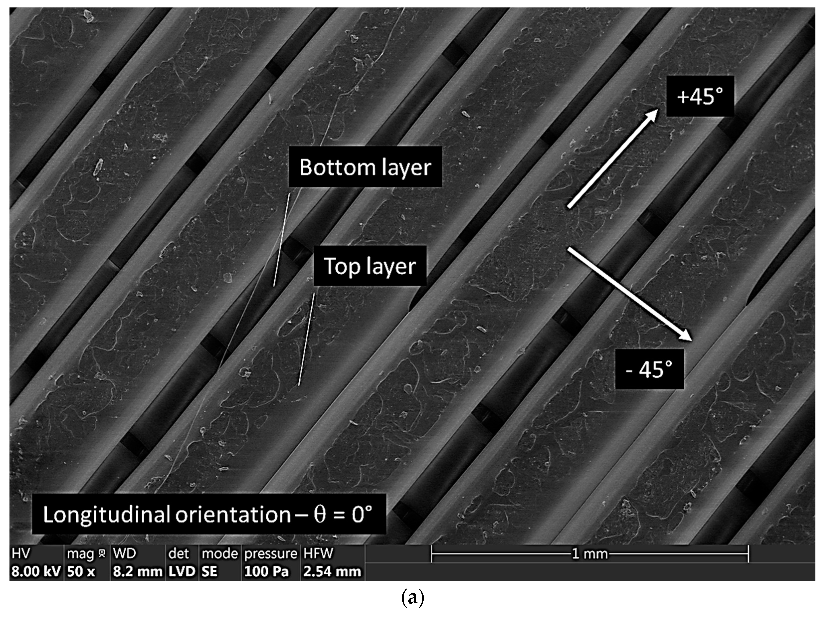 Symmetry 15 00028 g004a