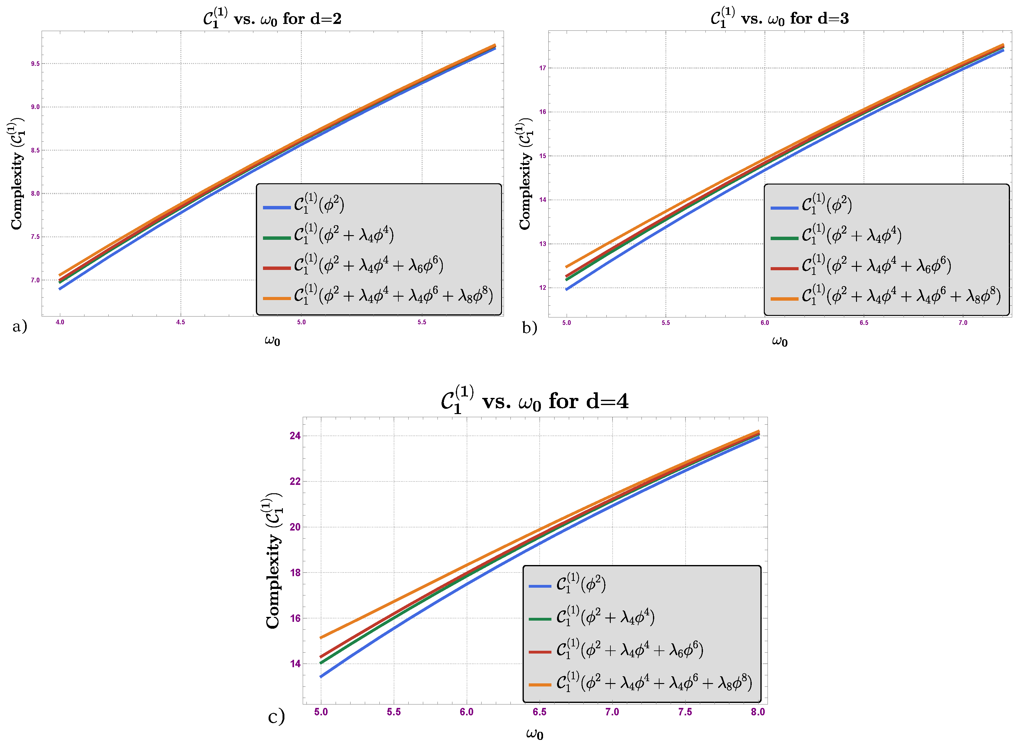 Symmetry 15 00031 g004