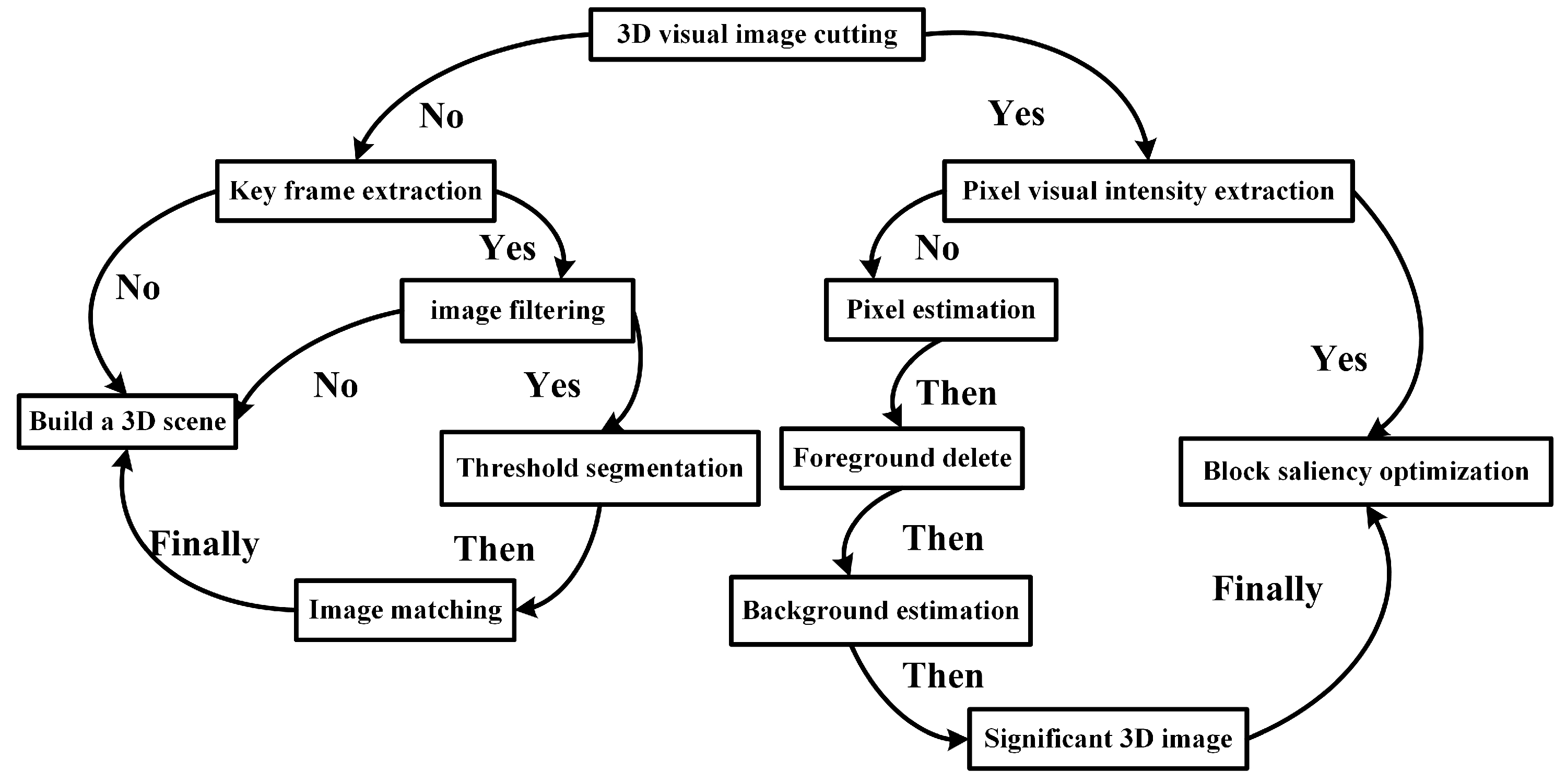 Symmetry 15 00034 g001