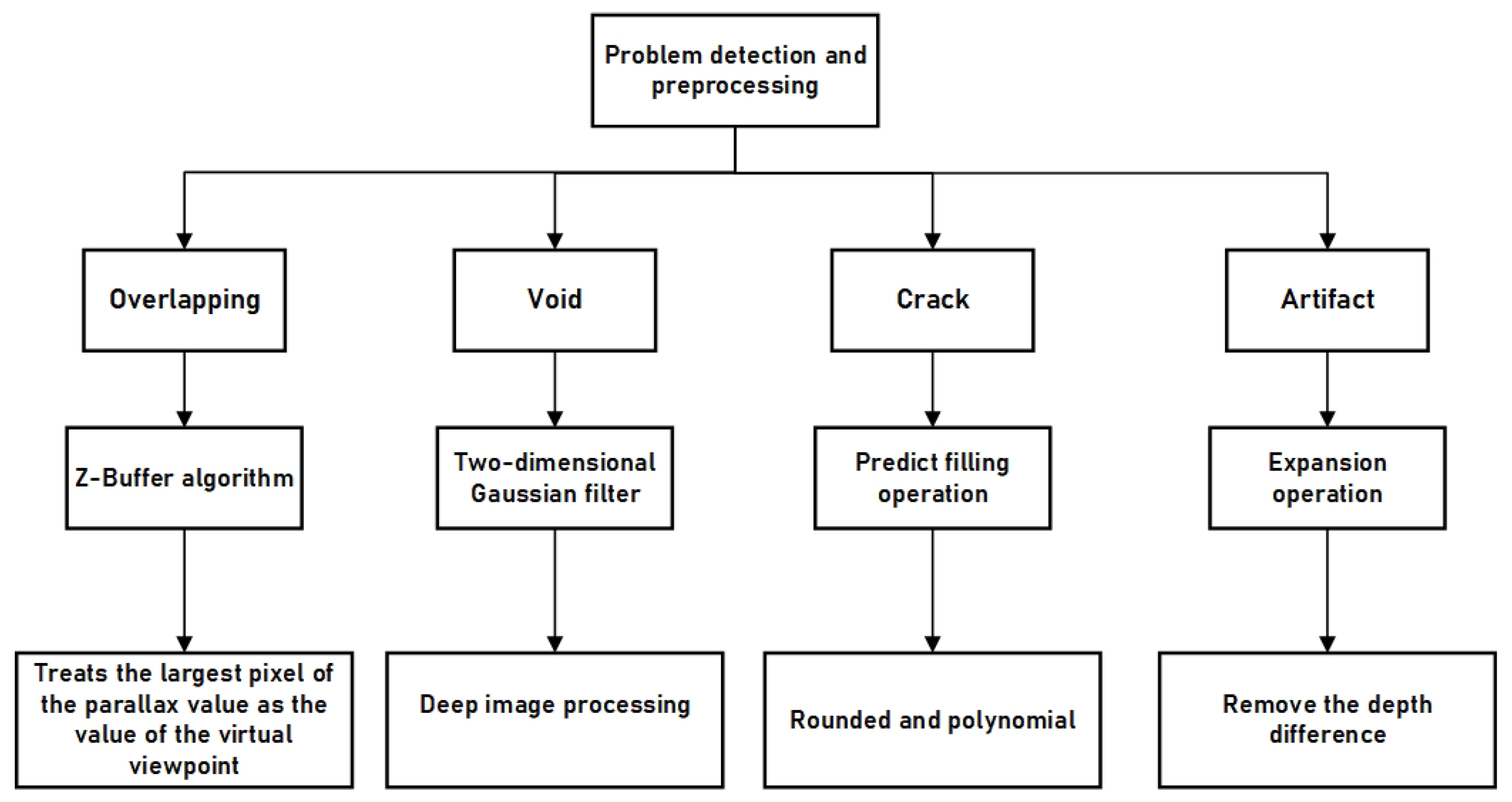 Symmetry 15 00034 g005