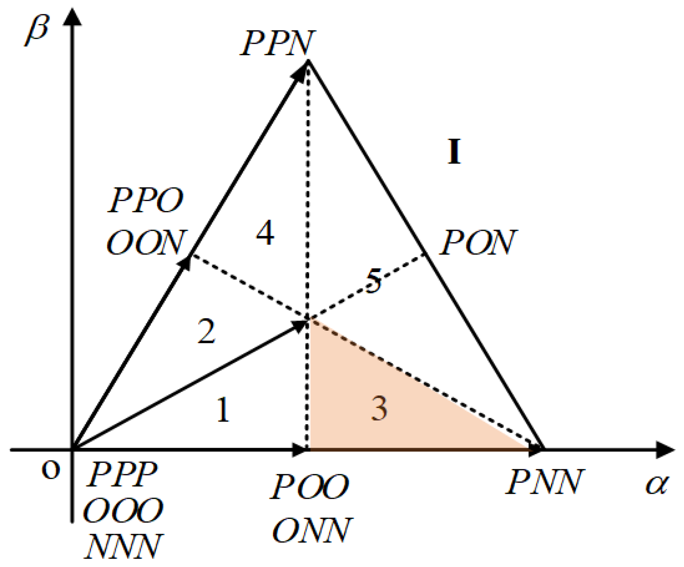 Symmetry 15 00035 g006