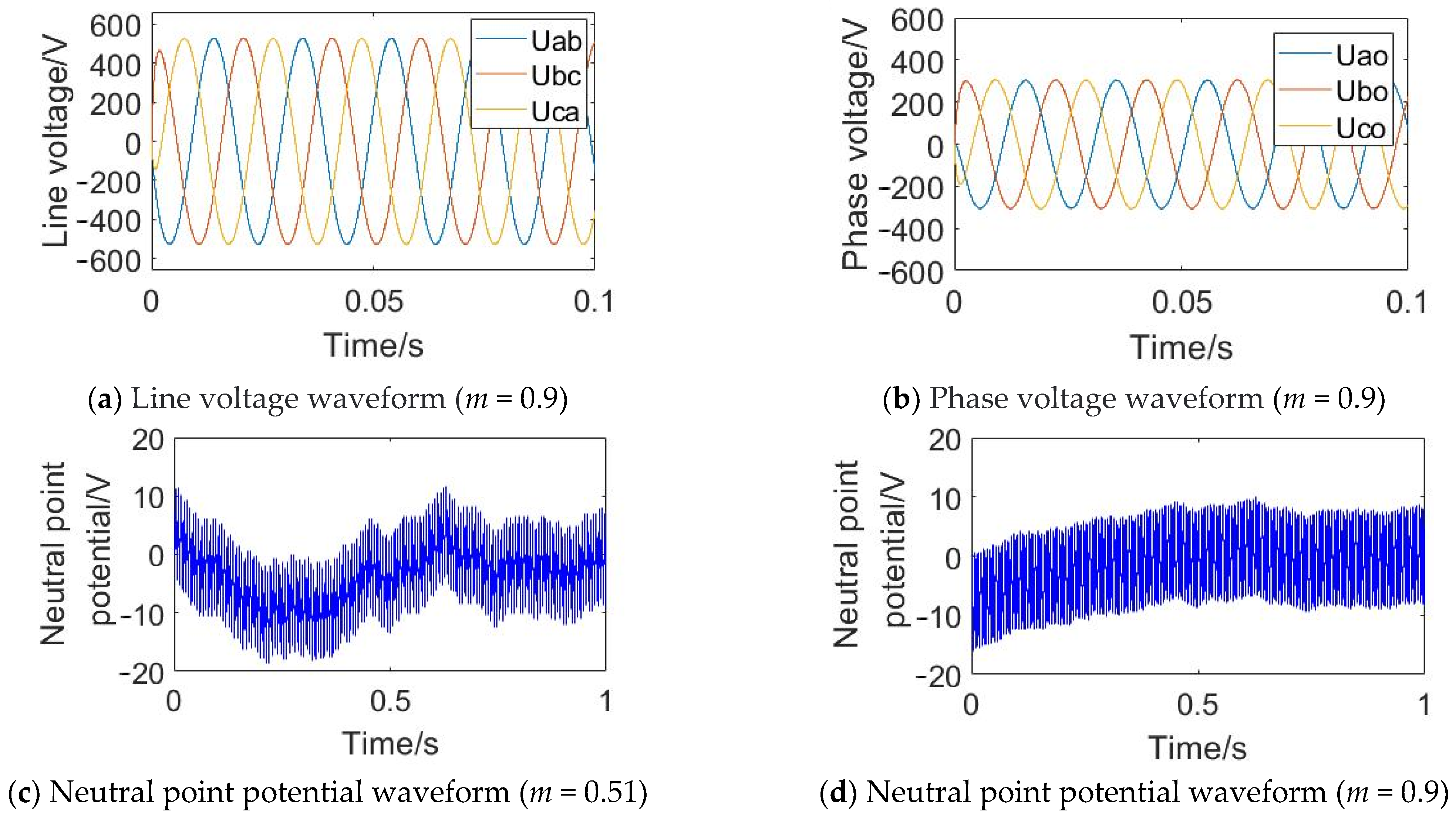 Symmetry 15 00035 g007