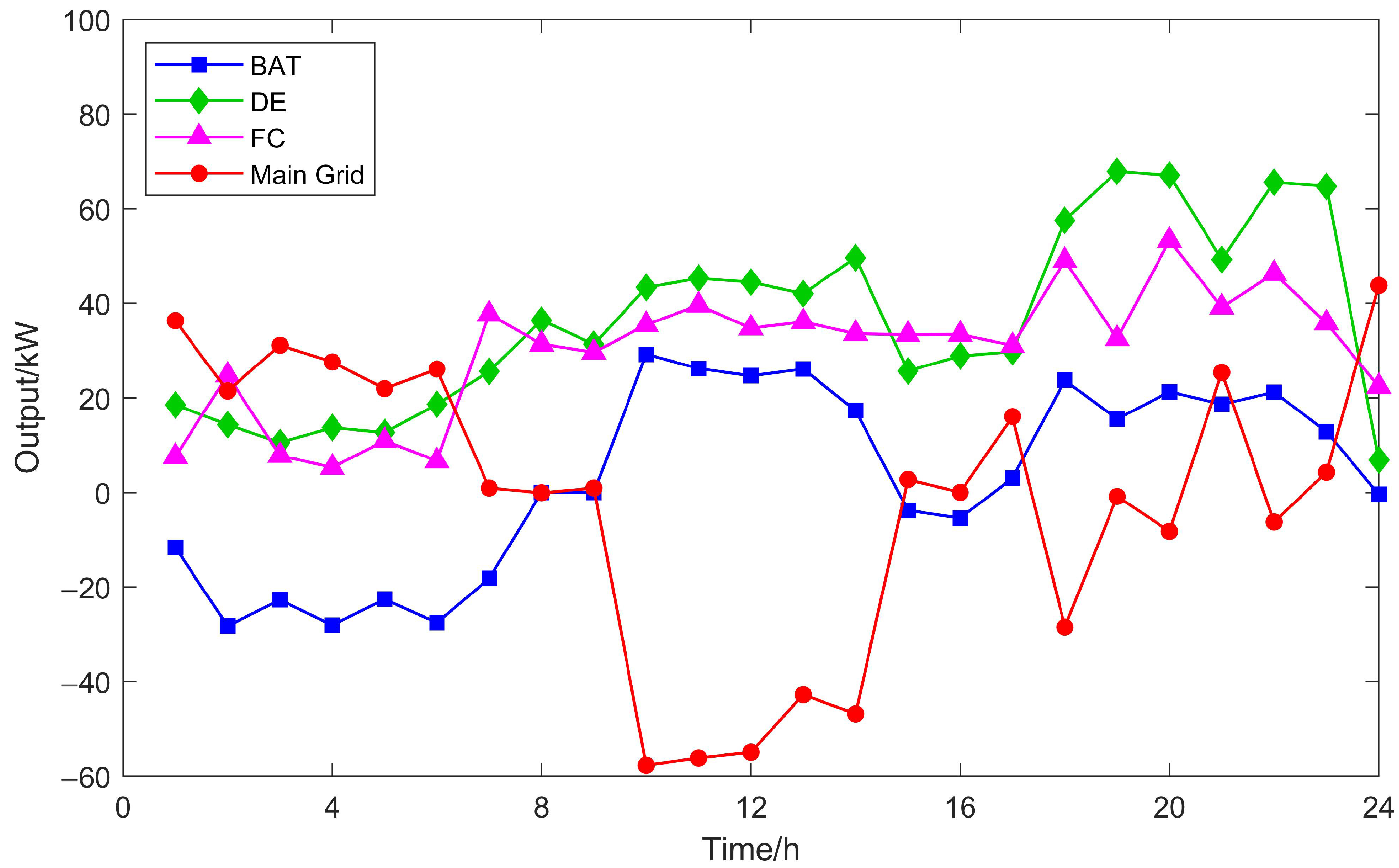 Symmetry 15 00036 g010 Symmetry 15 00036 g010