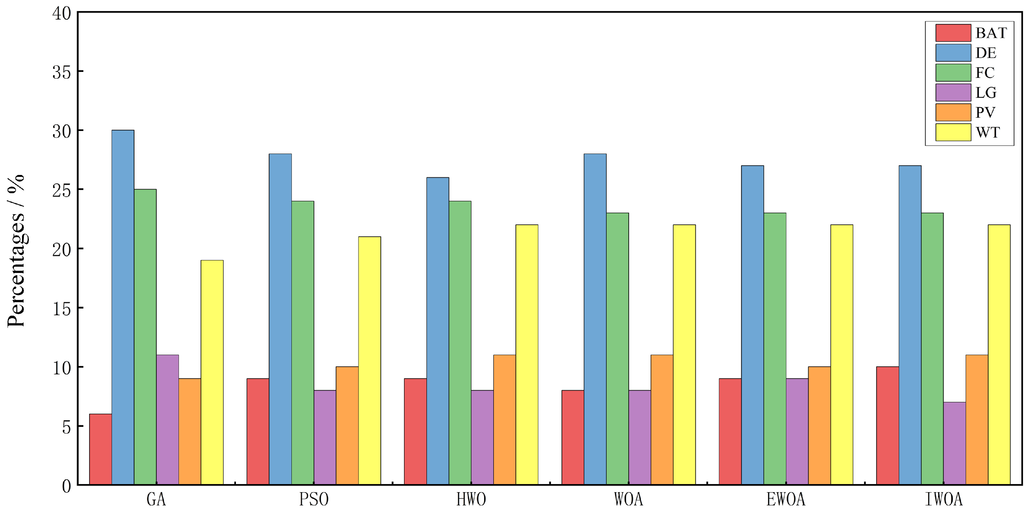 Symmetry 15 00036 g011 Symmetry 15 00036 g011