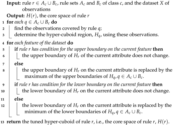 Symmetry 15 00037 i001 Symmetry 15 00037 i001