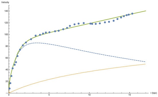 Symmetry 15 00039 g001